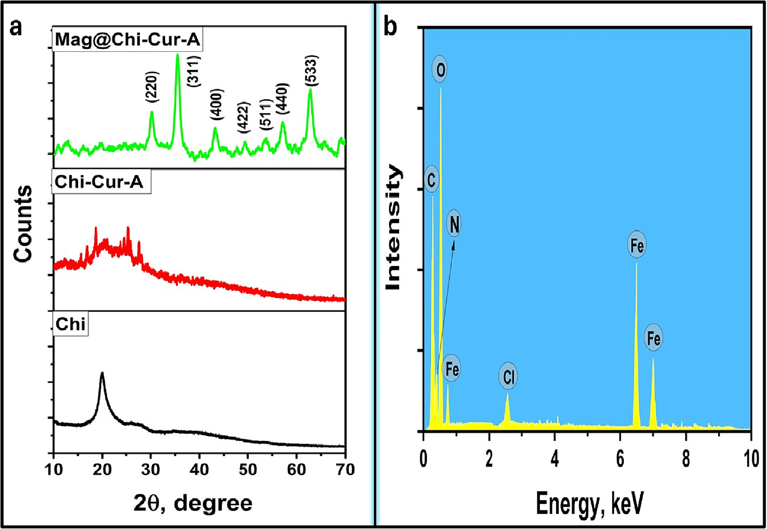 A Novel Electrochemical Sensor Employing Electropolymerized Murexide on ...