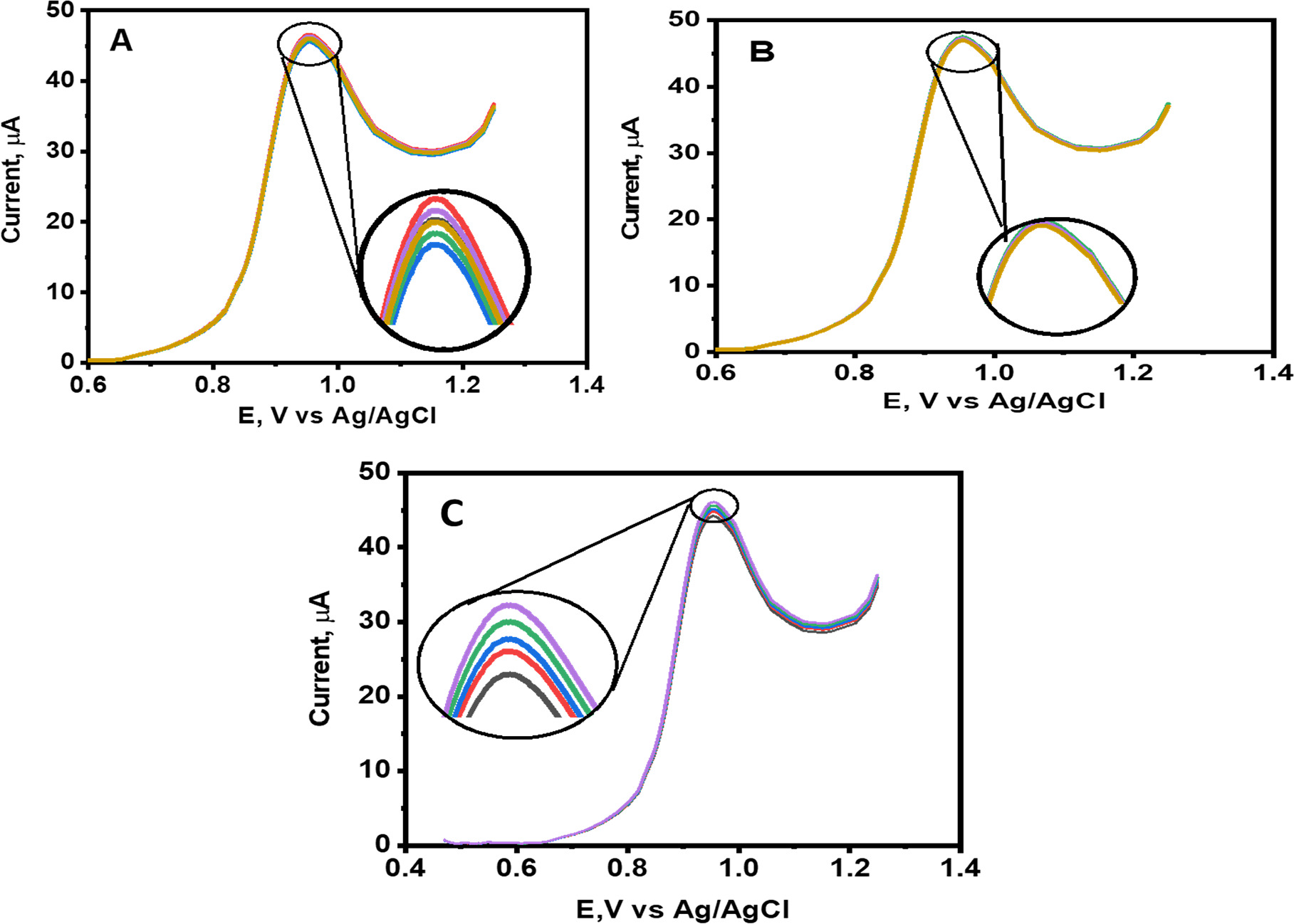 A Novel Electrochemical Sensor Employing Electropolymerized Murexide on ...