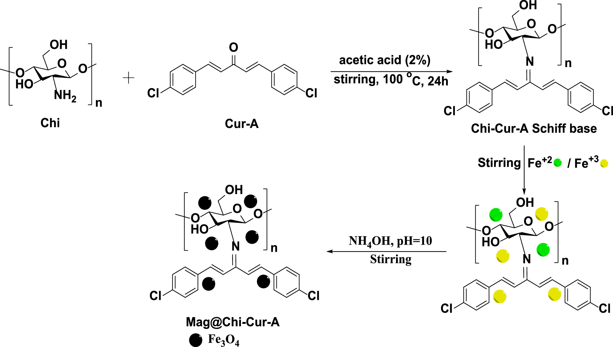 A Novel Electrochemical Sensor Employing Electropolymerized Murexide on ...
