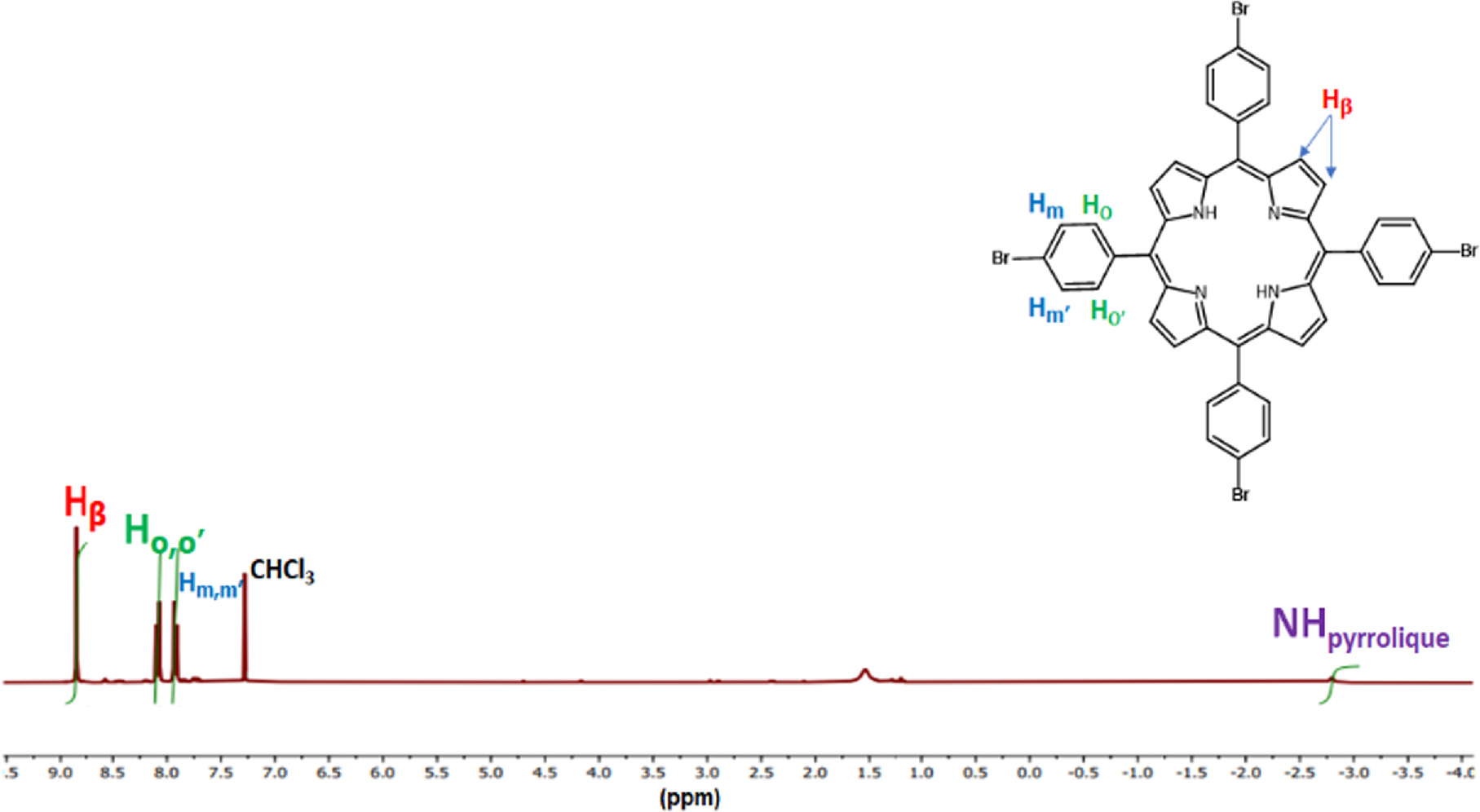 Highly Selective and Sensitive Electrochemical Sensor for Mercury(II ...