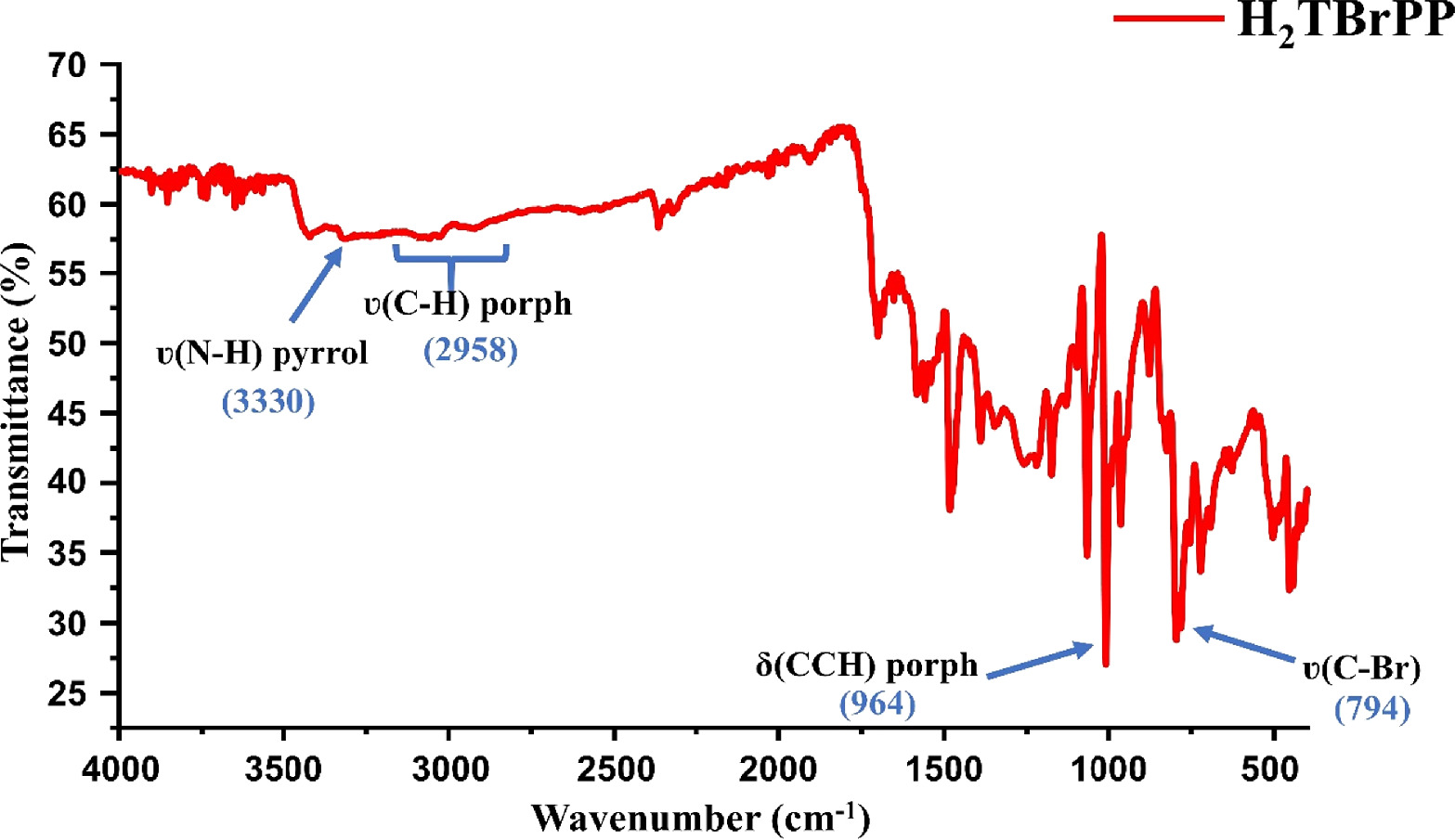 Highly Selective and Sensitive Electrochemical Sensor for Mercury(II ...