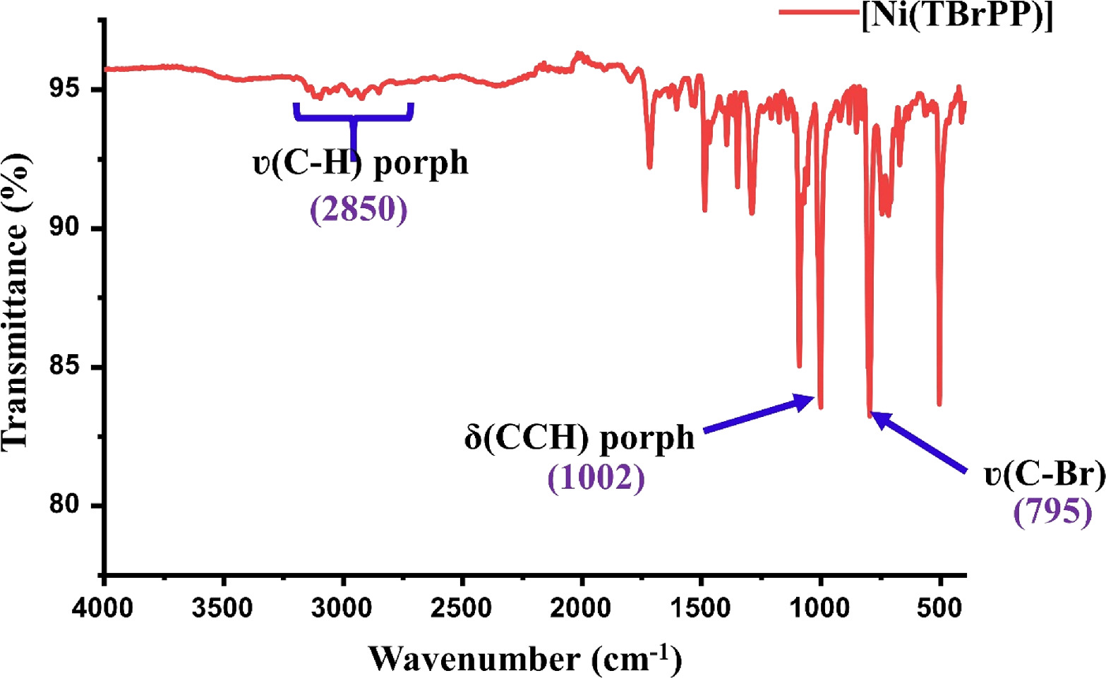 Highly Selective and Sensitive Electrochemical Sensor for Mercury(II ...