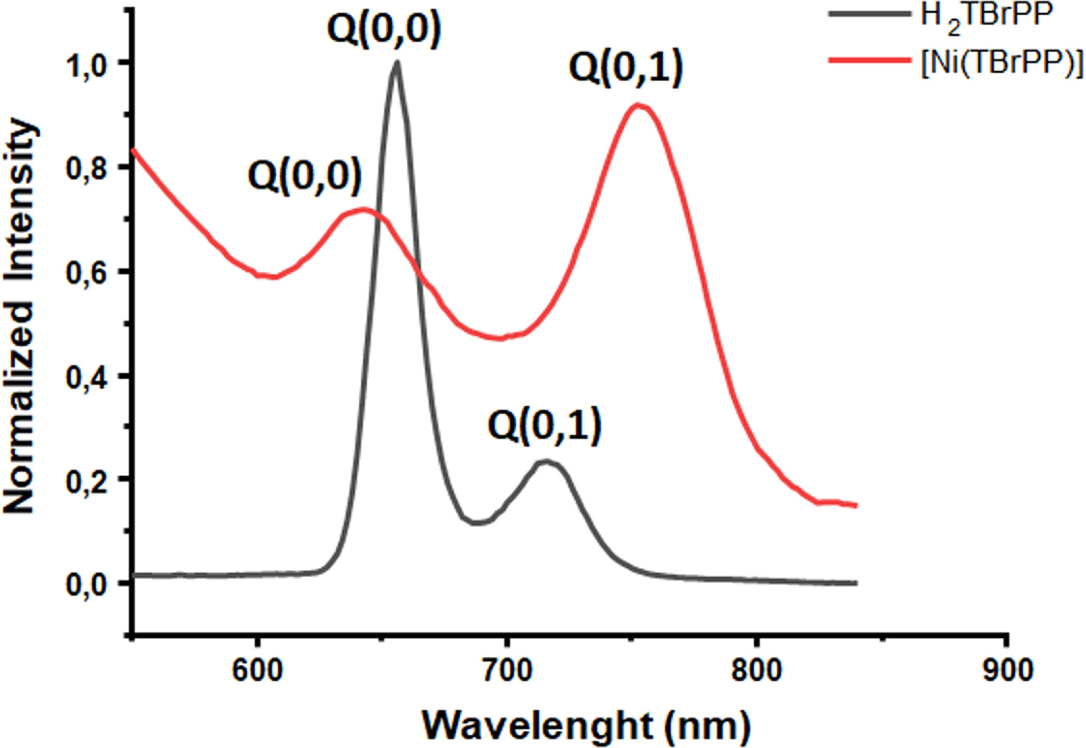 Highly Selective and Sensitive Electrochemical Sensor for Mercury(II ...