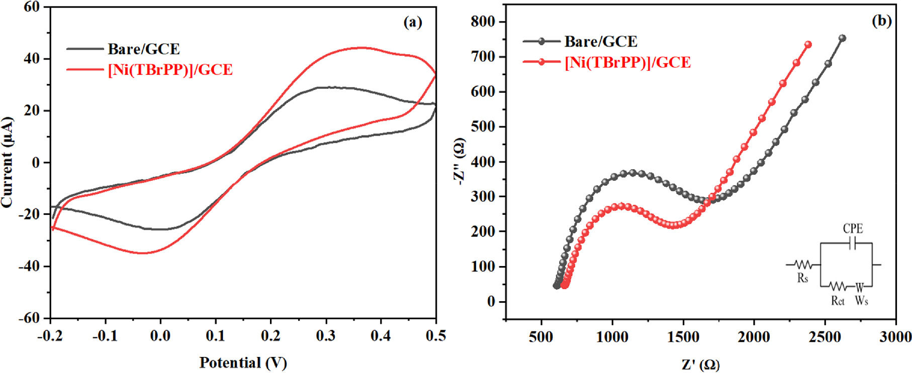 Highly Selective and Sensitive Electrochemical Sensor for Mercury(II ...
