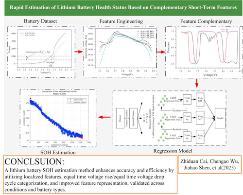 Rapid Estimation of Lithium Battery Health Status Based on ...