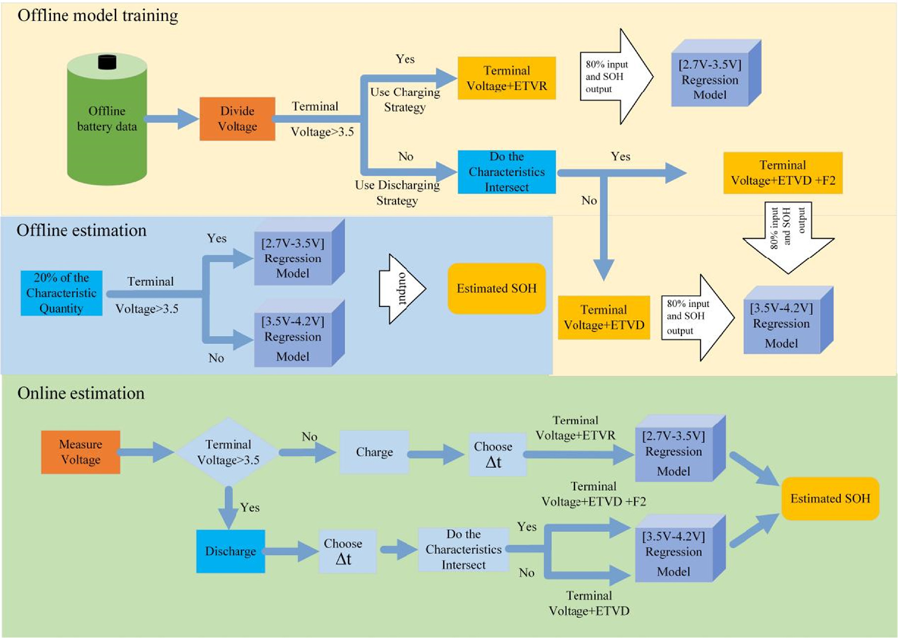 Rapid Estimation of Lithium Battery Health Status Based on ...