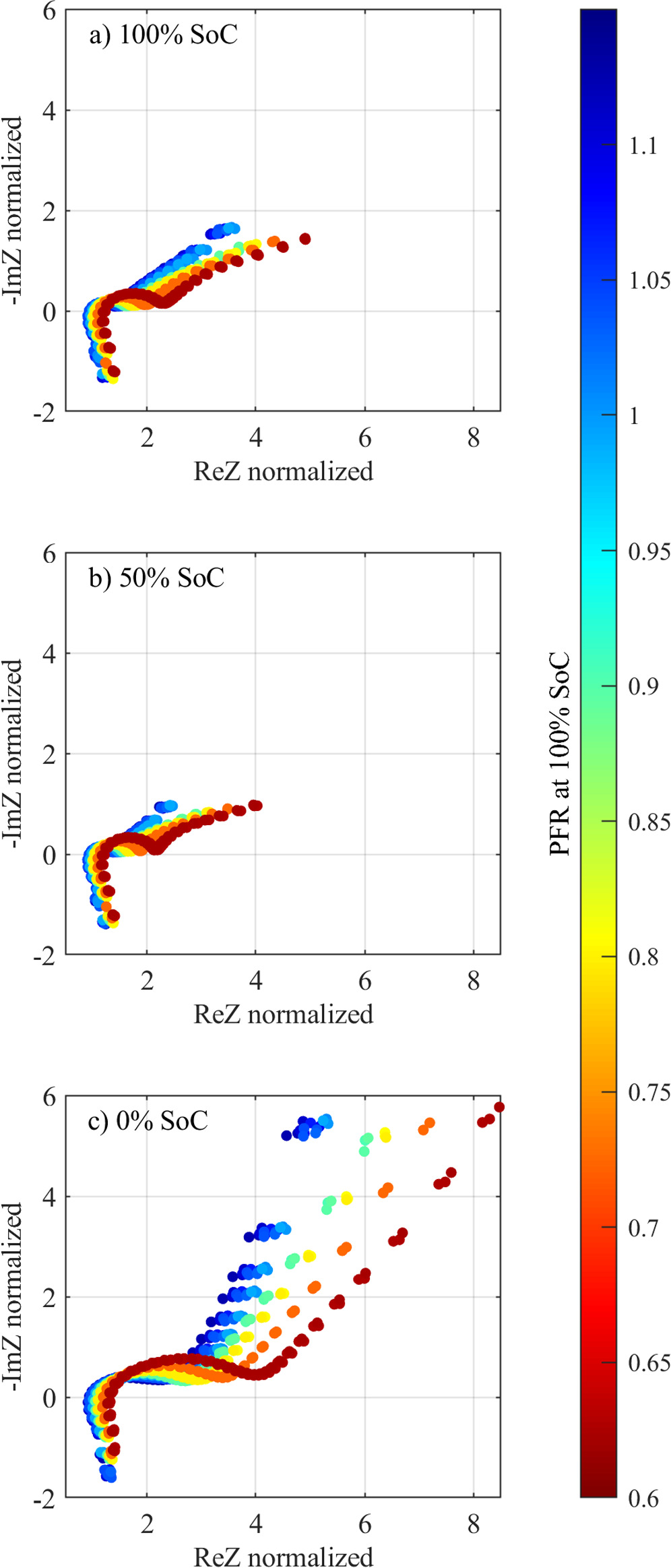 Characterization of Cylindrical Lithium-Ion Batteries with Varying ...
