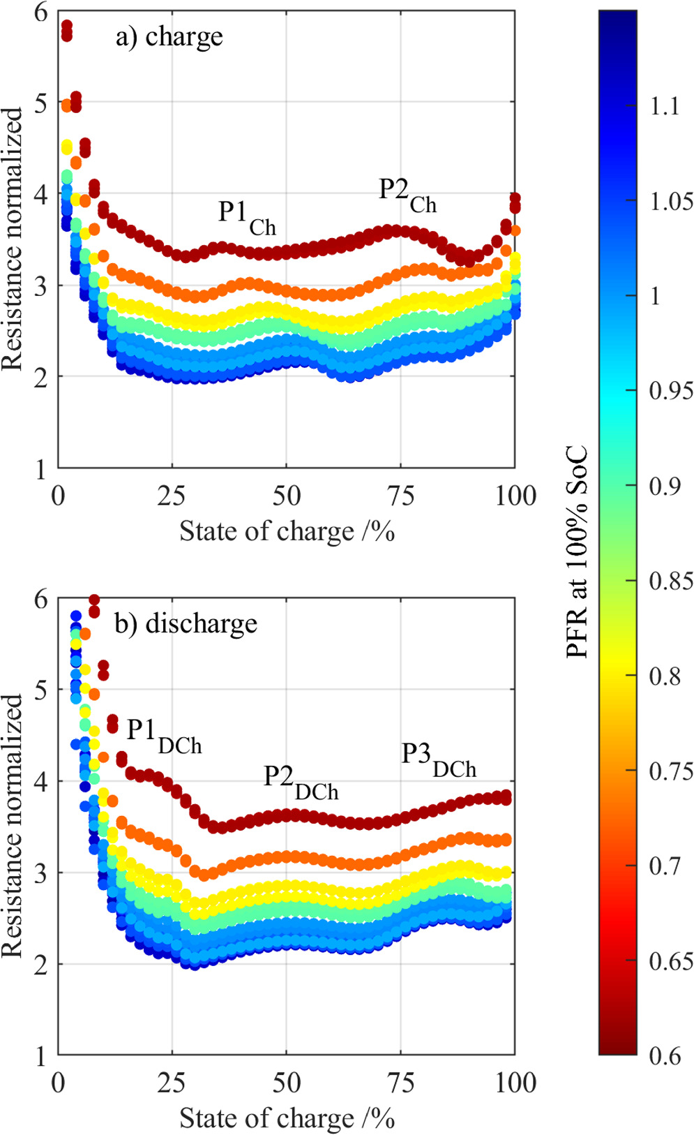Characterization of Cylindrical Lithium-Ion Batteries with Varying ...