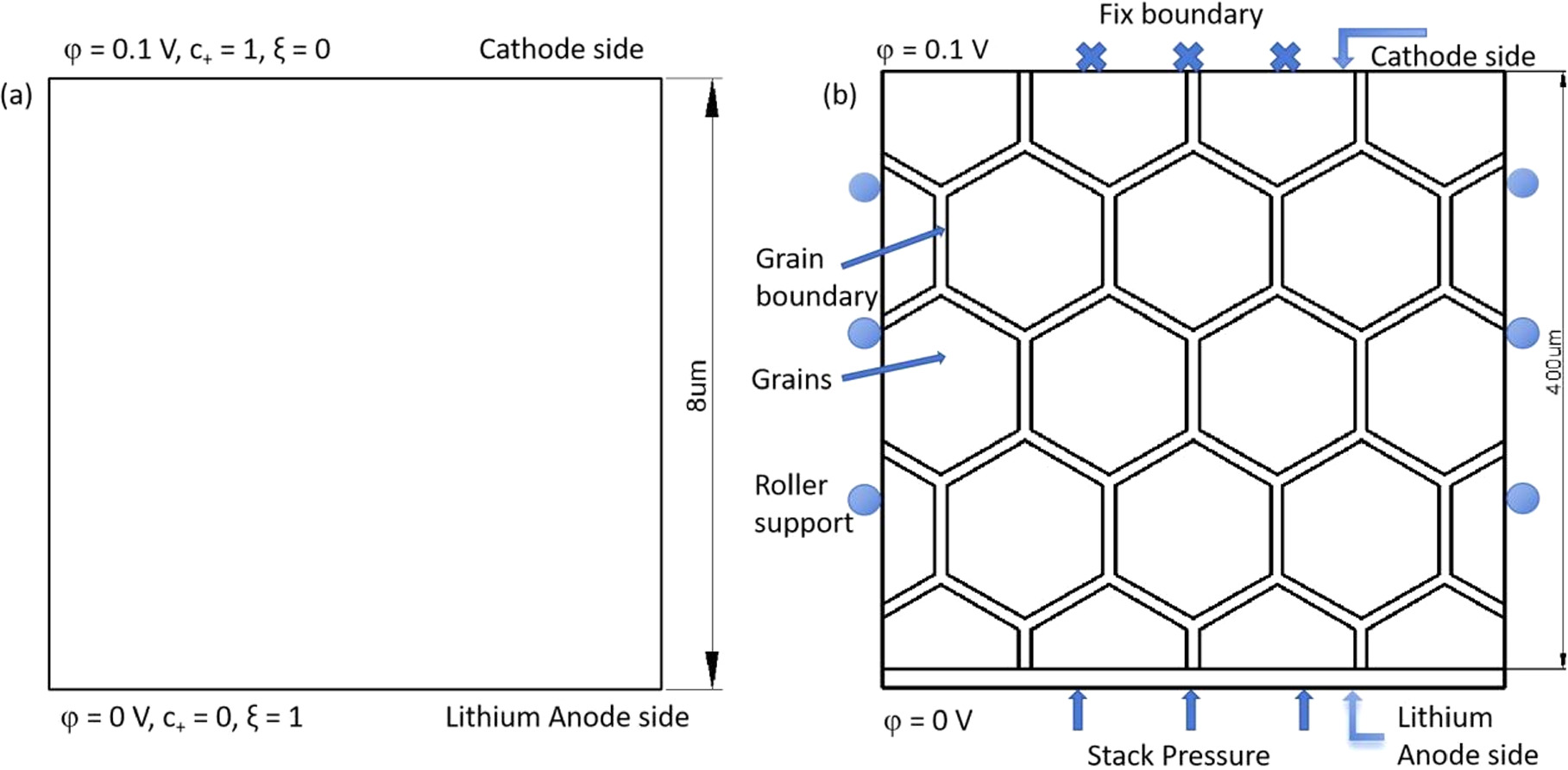 Pulsed Charging Strategies for Lithium Dendrite Suppression:Phase-Field ...