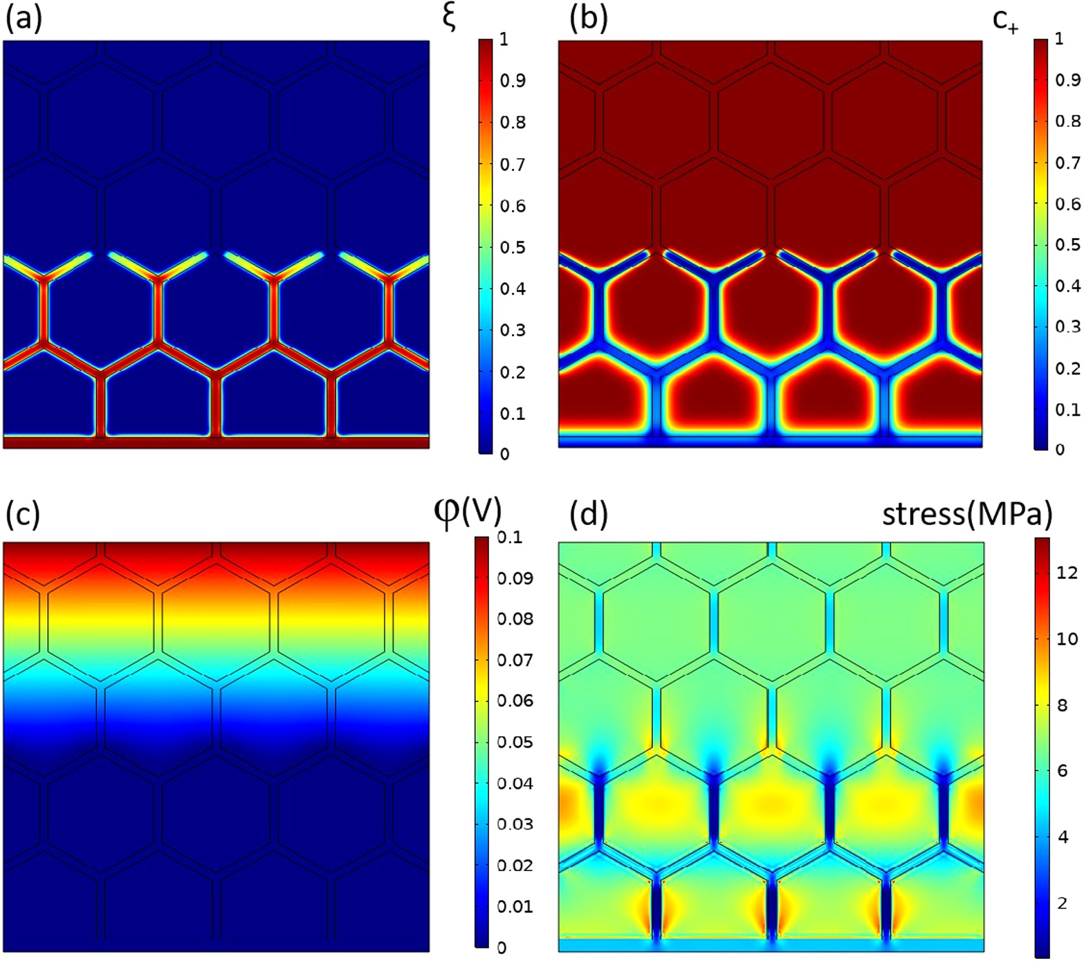 Pulsed Charging Strategies for Lithium Dendrite Suppression:Phase-Field ...