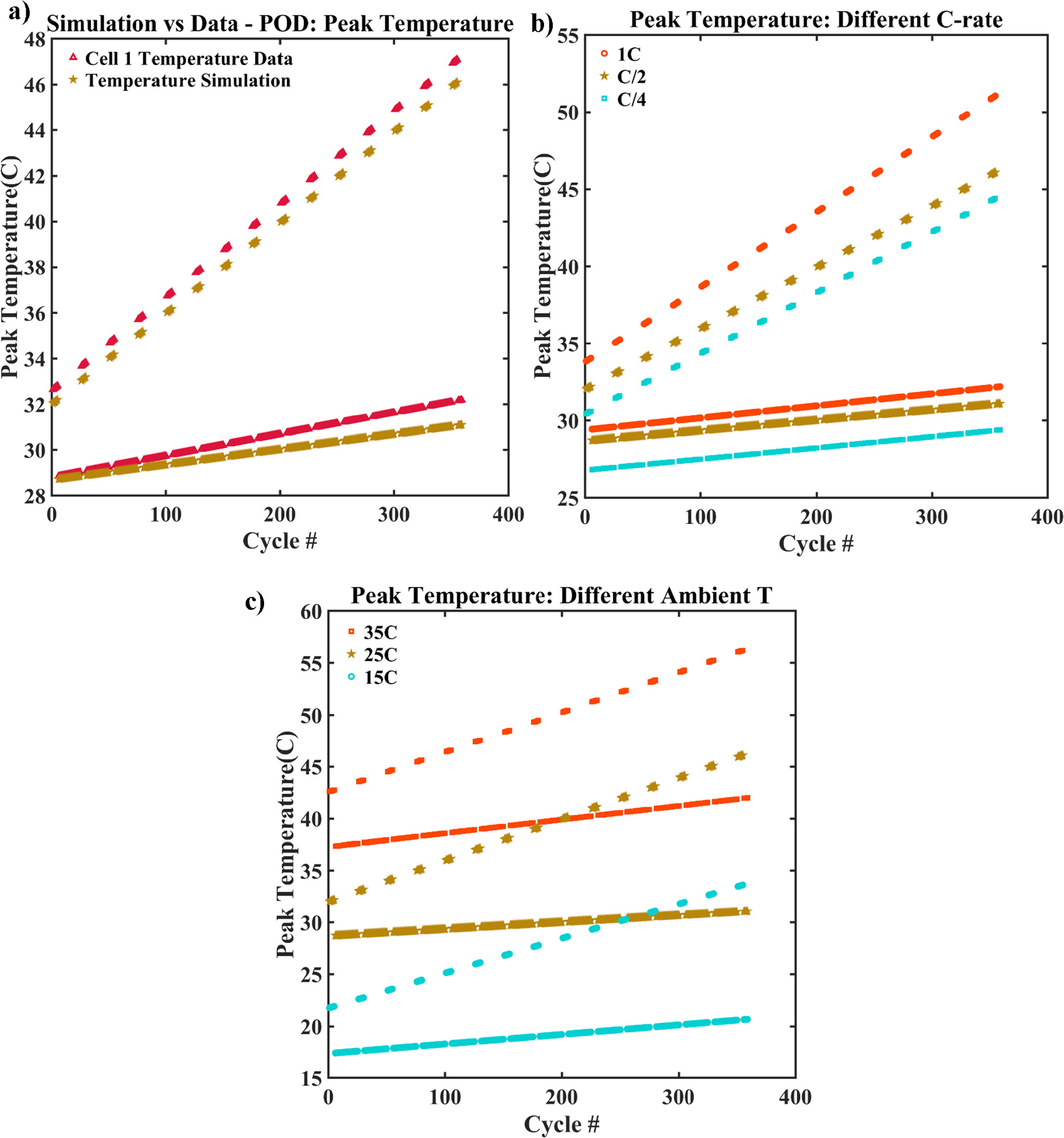 Modeling the Effect of Over-discharge Cycling on Li-ion Batteries ...