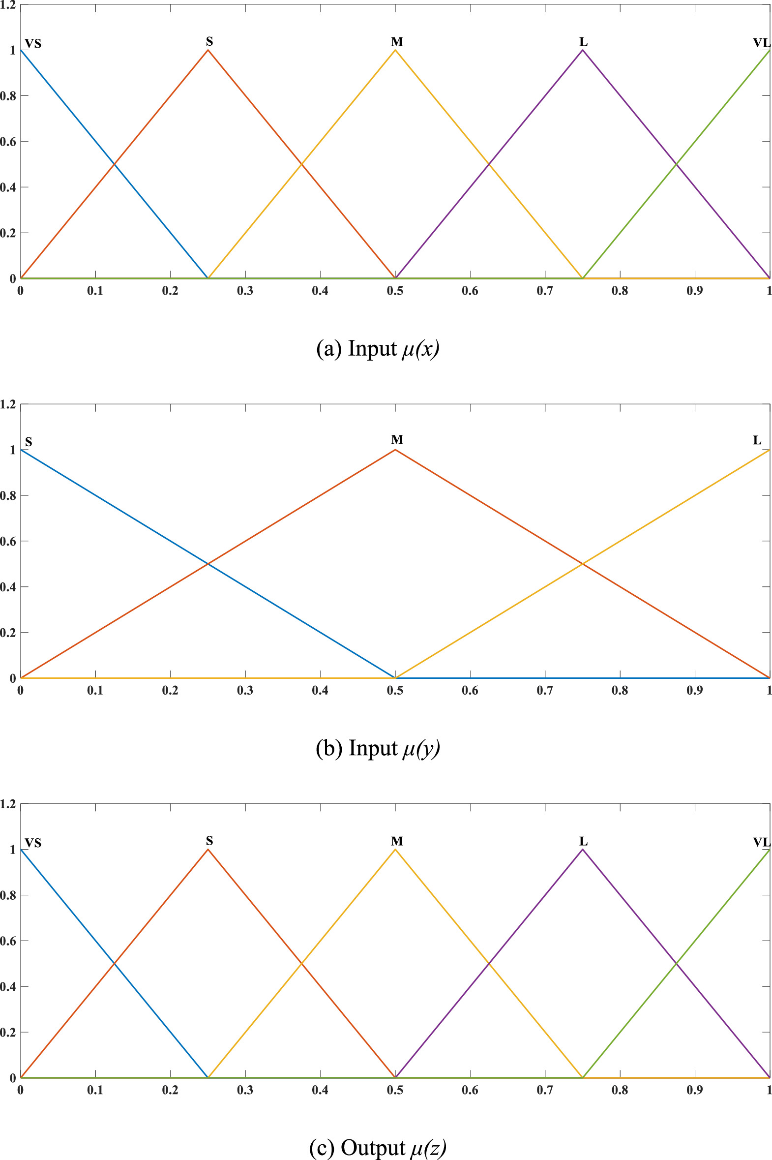 Non-Dissipative Equalization Method with SOC-Difference Based on Fuzzy ...
