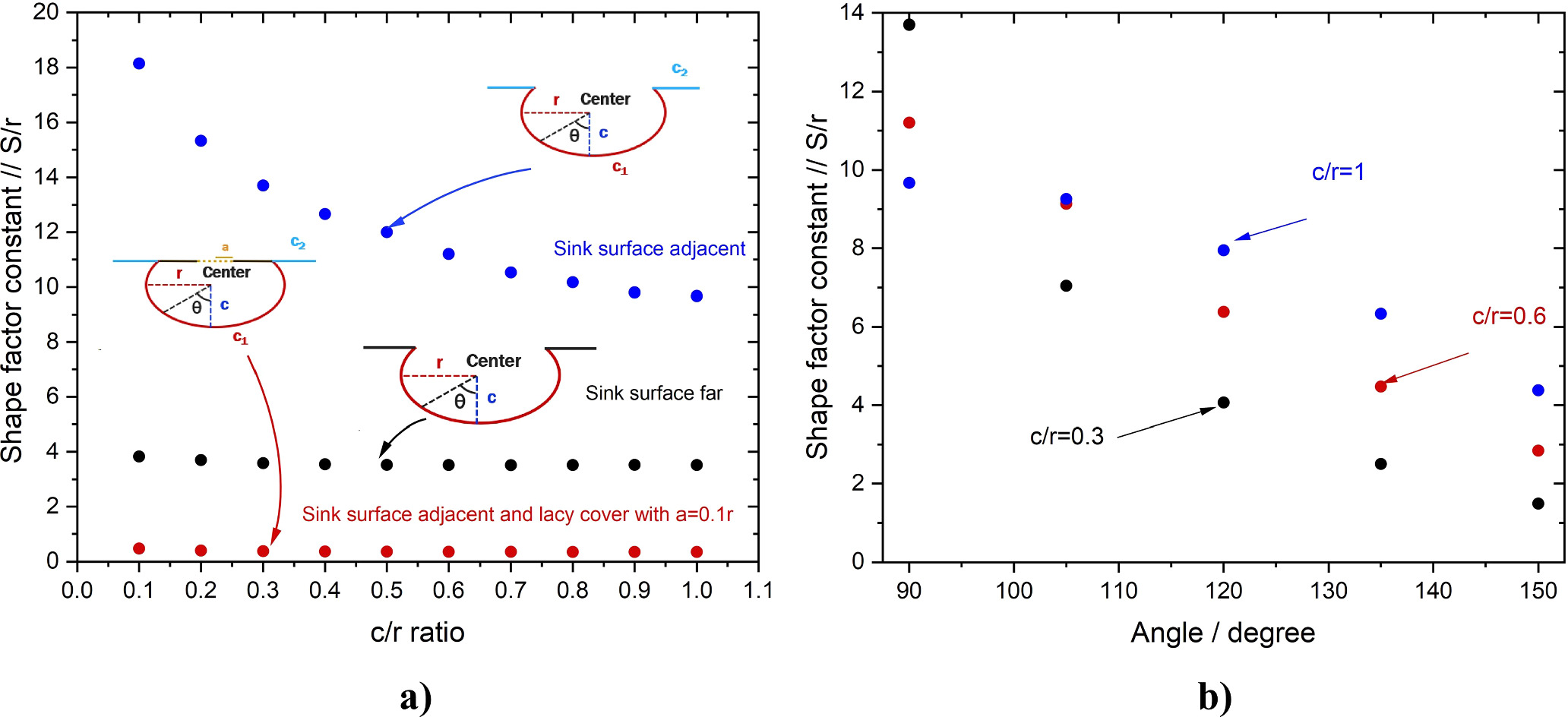 The Shape Factor for Pits and Its Impact on Pit Stability - IOPscience