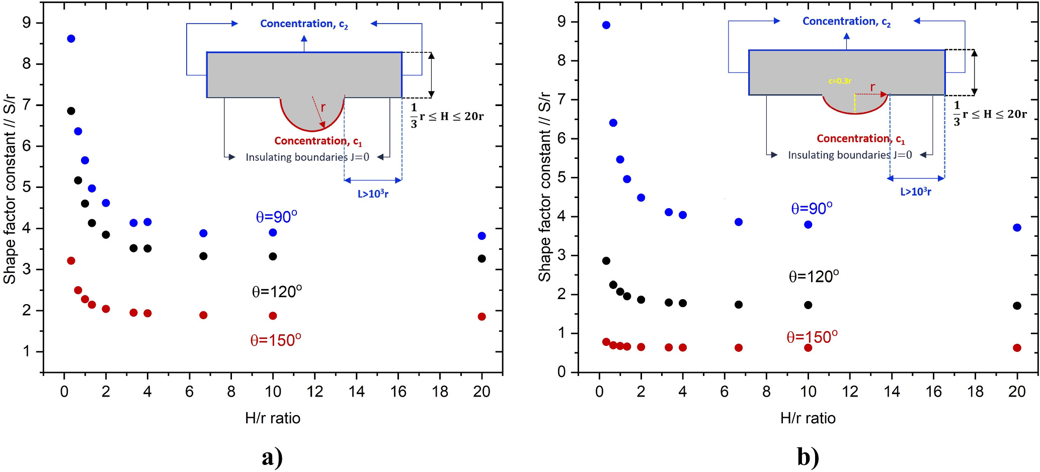 The Shape Factor for Pits and Its Impact on Pit Stability - IOPscience
