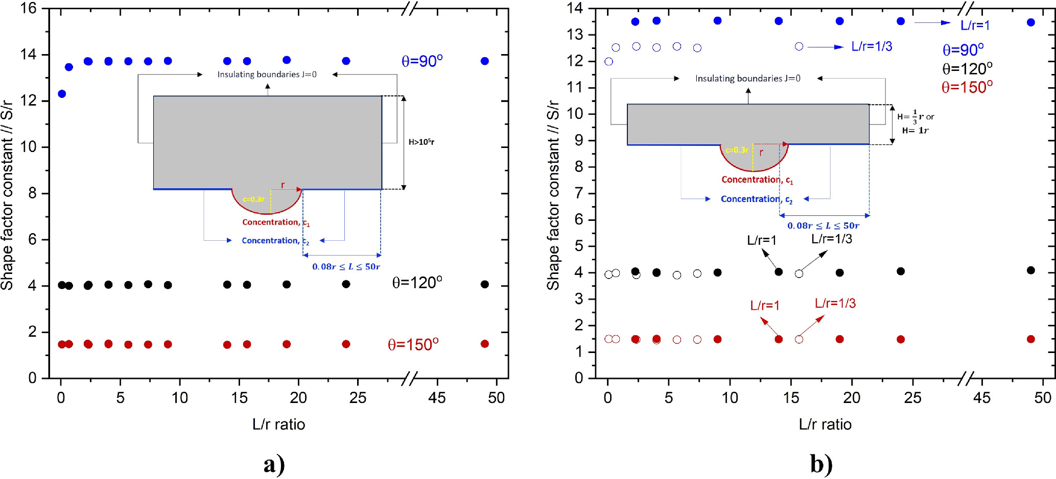 The Shape Factor for Pits and Its Impact on Pit Stability - IOPscience