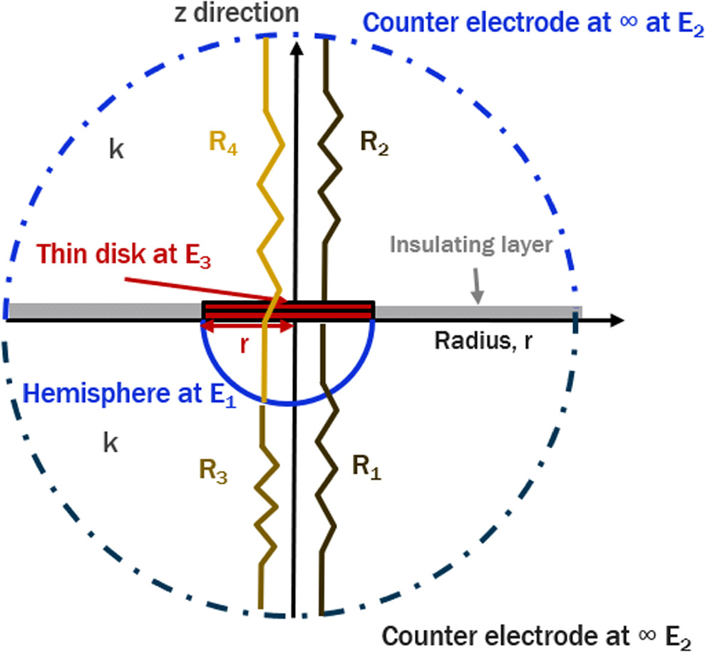 The Shape Factor for Pits and Its Impact on Pit Stability - IOPscience