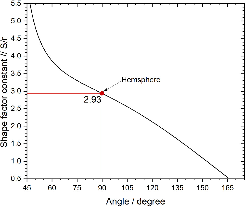 The Shape Factor for Pits and Its Impact on Pit Stability - IOPscience