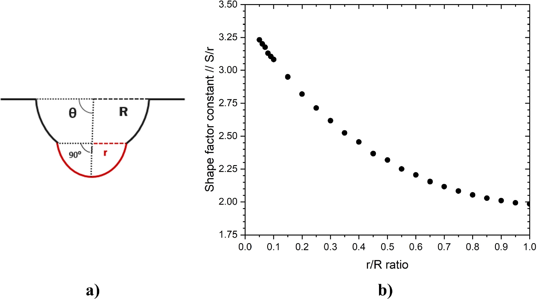 The Shape Factor for Pits and Its Impact on Pit Stability - IOPscience