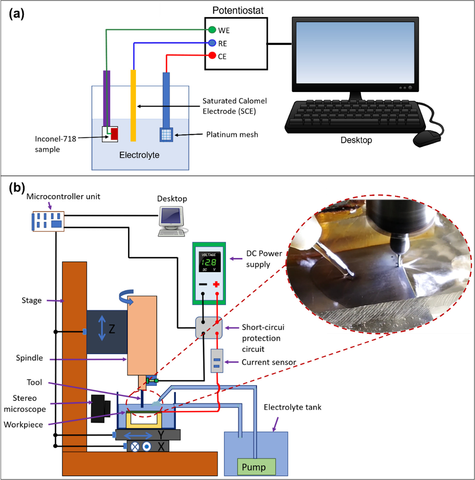 Ecmm Rms Investigation of Microstructural Effects on Electrochemical Micro ...