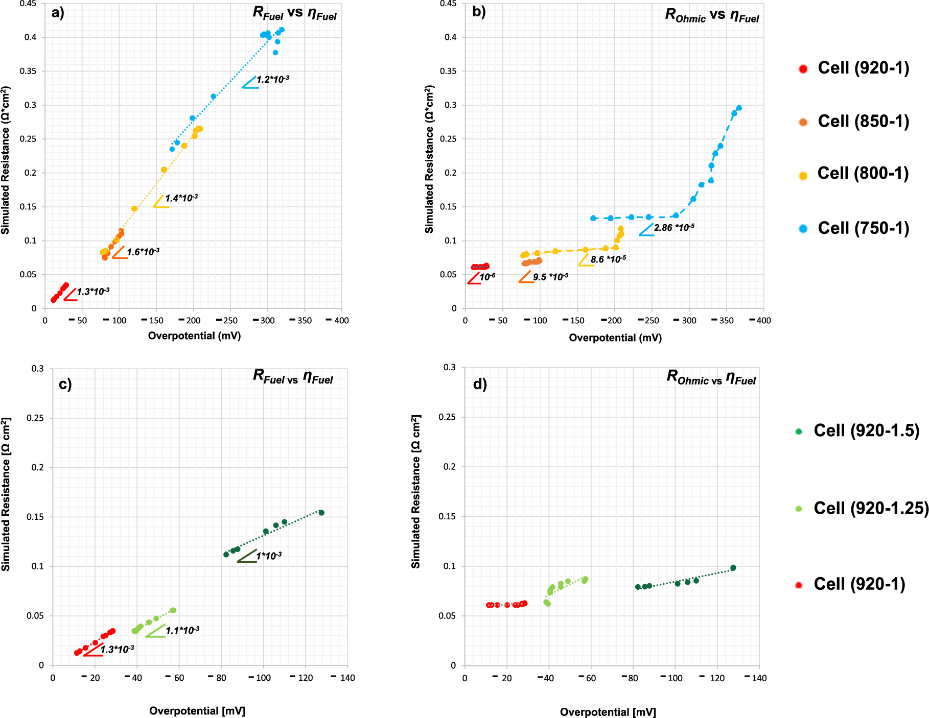 Degradation of Solid Oxide Electrolysis Cells Operating ...