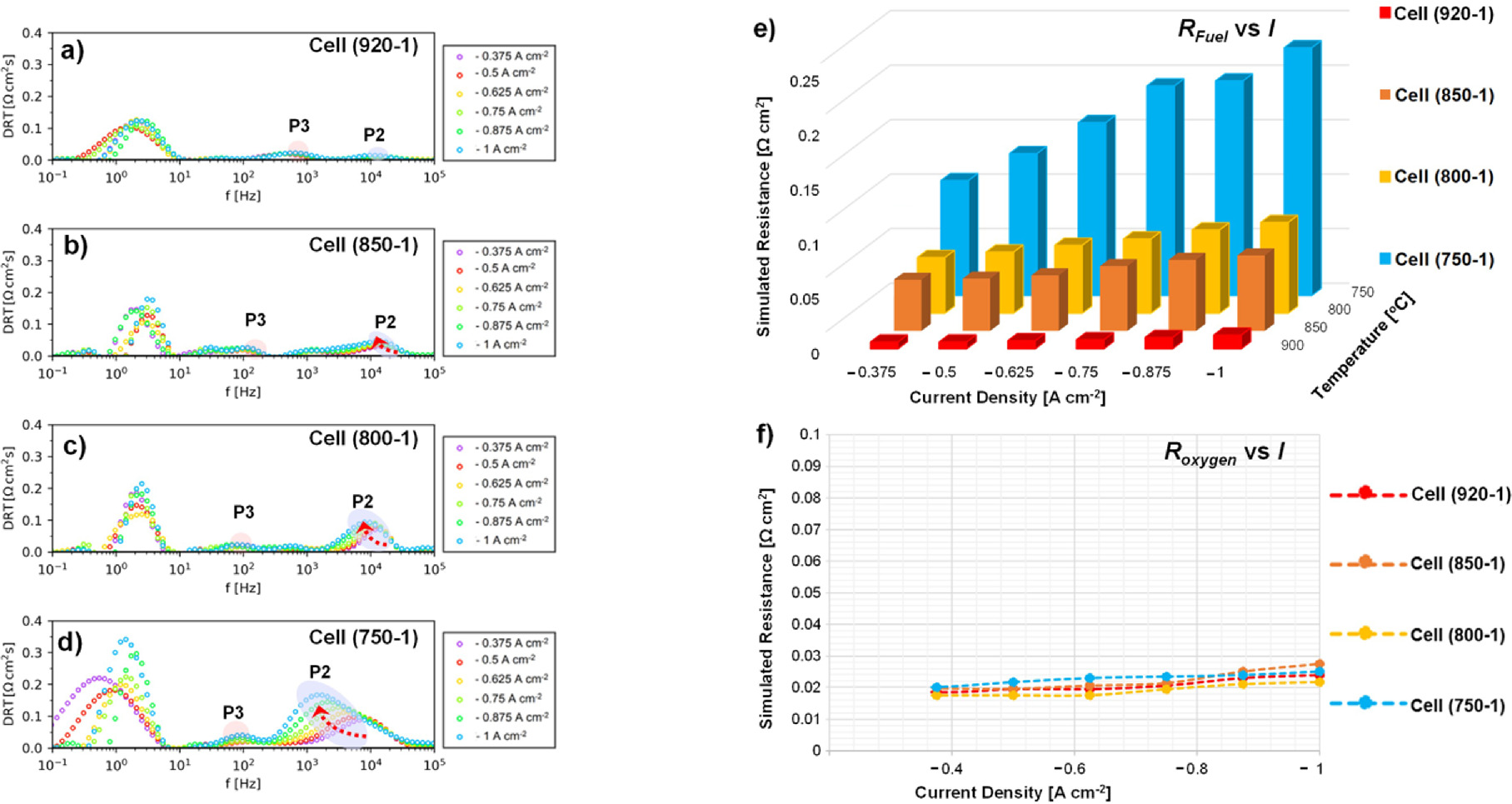 Degradation of Solid Oxide Electrolysis Cells Operating ...