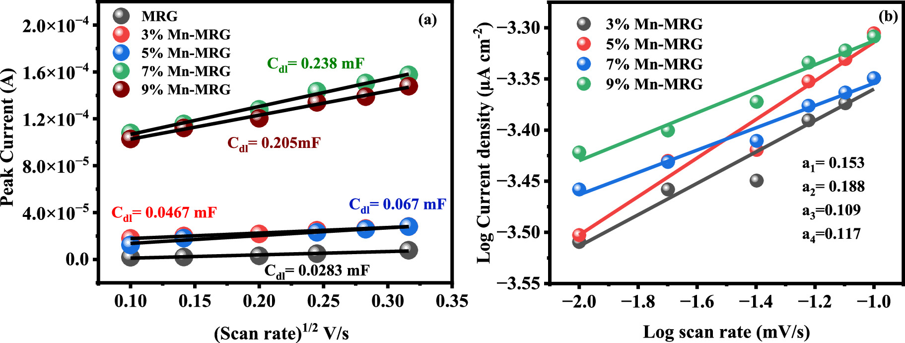 Microwave-Assisted Incorporation and Optimization of Mn Doping in MoS2 ...