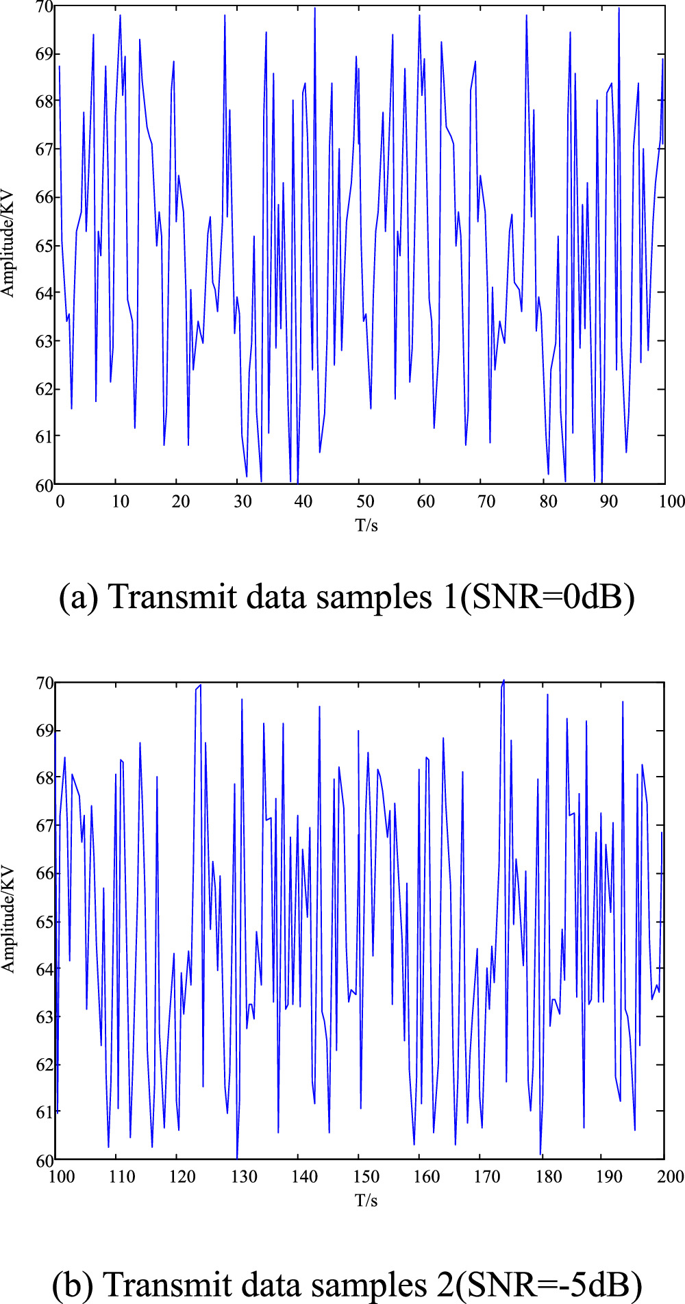Data Collection and Transmission of Wireless Sensor Networks in Smart ...