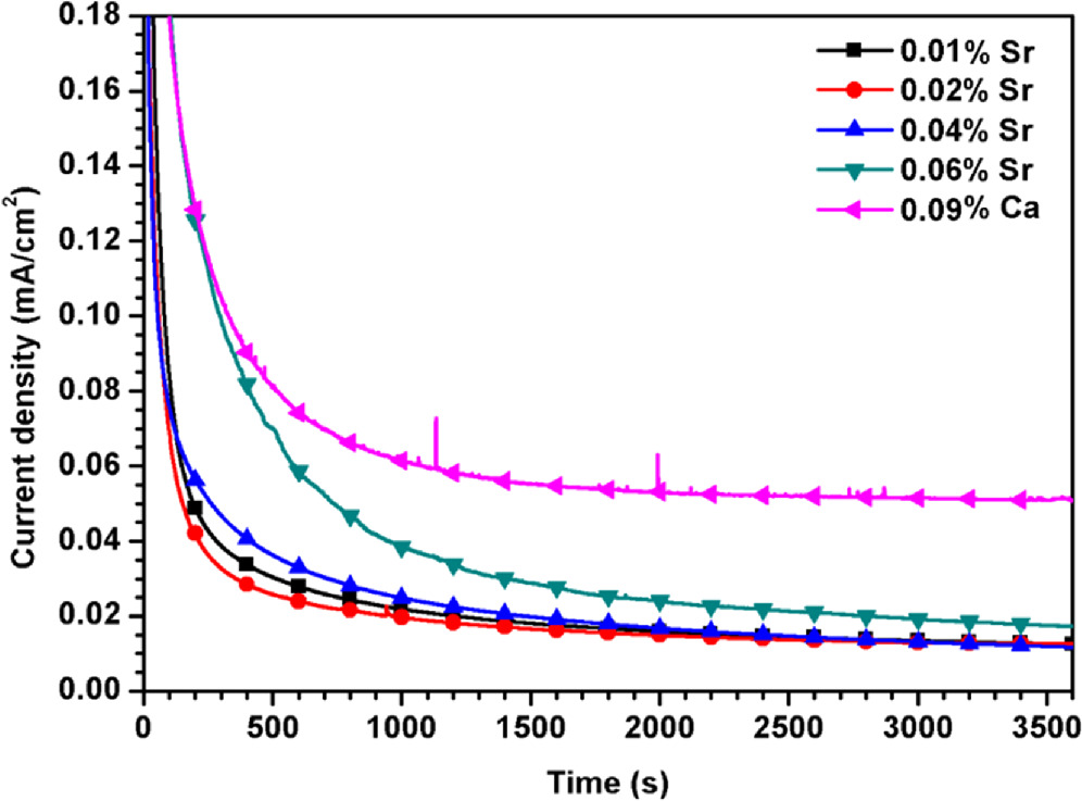 Strontium Battery Introduction of Strontium as a New Element of Pb-Ca-Sn Alloy to Enhance ...