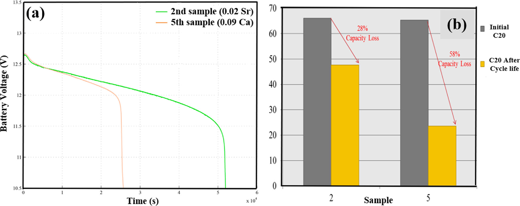 Strontium Battery Introduction of Strontium as a New Element of Pb-Ca-Sn Alloy to Enhance ...