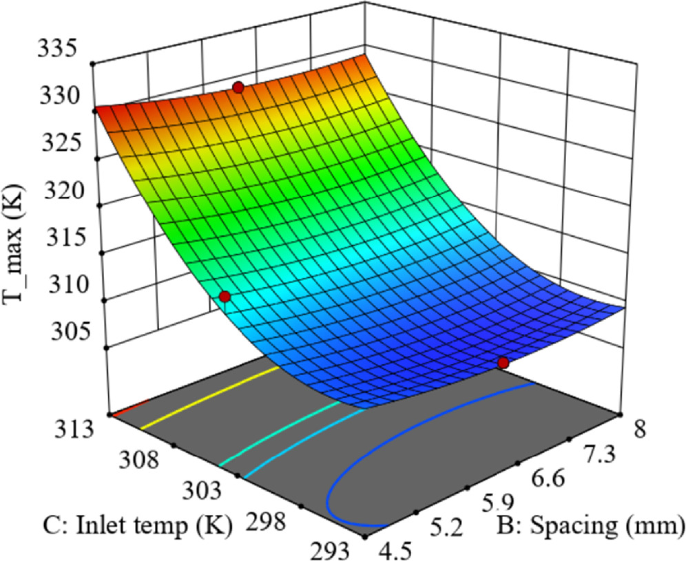Multi-Objective Optimization of a Hybrid Battery Thermal Management ...