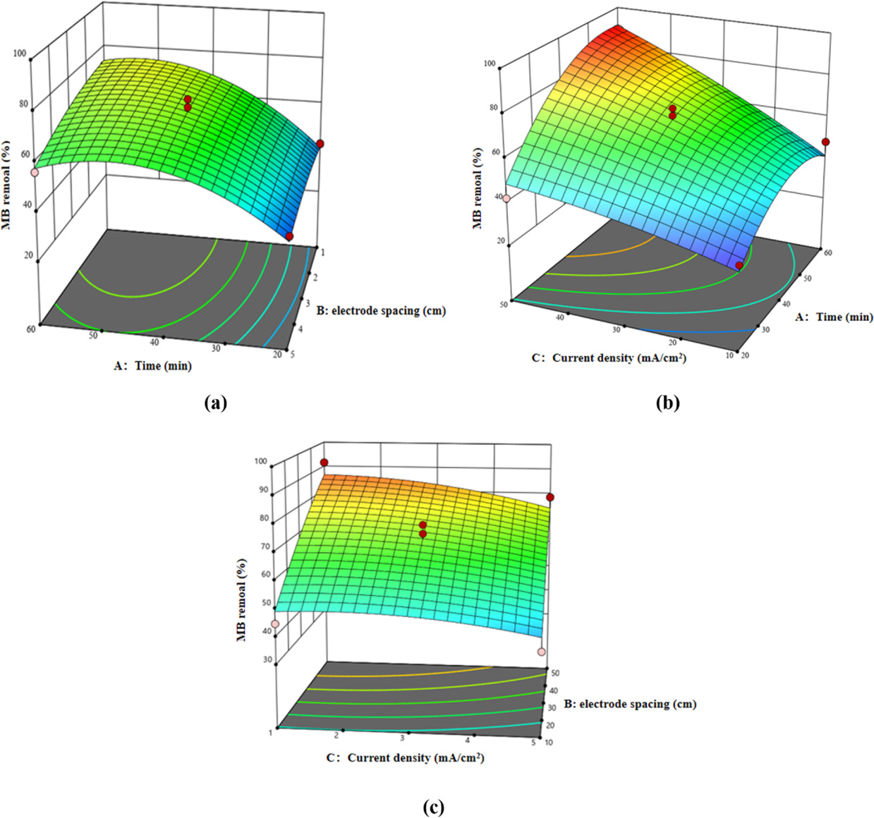 Pbo3 Efficient Electrochemical Oxidation of Methylene Blue in Wastewater ...