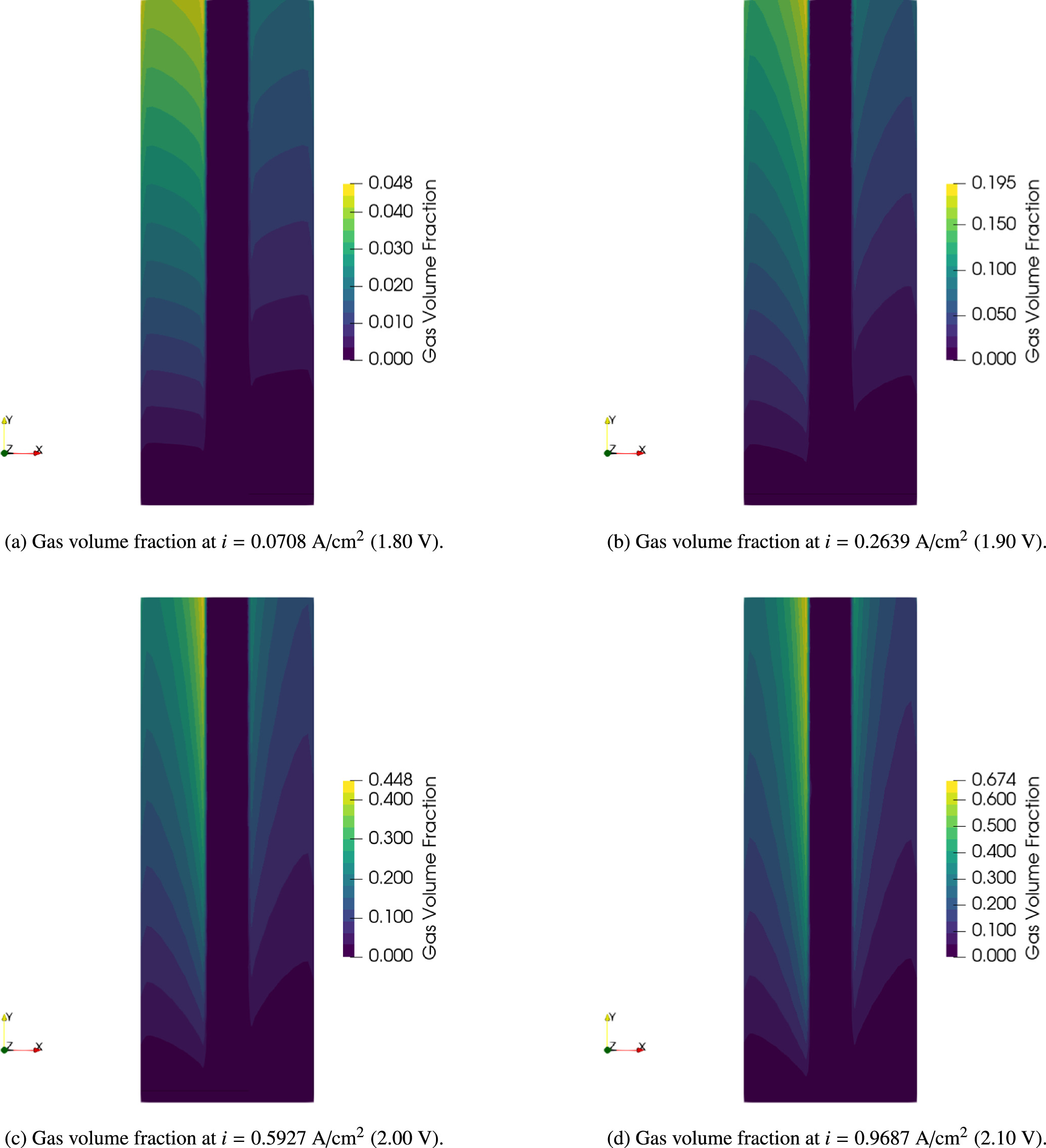 Eulerian-Eulerian CFD Modeling of Multiphase Flow and Heat Transfer in ...
