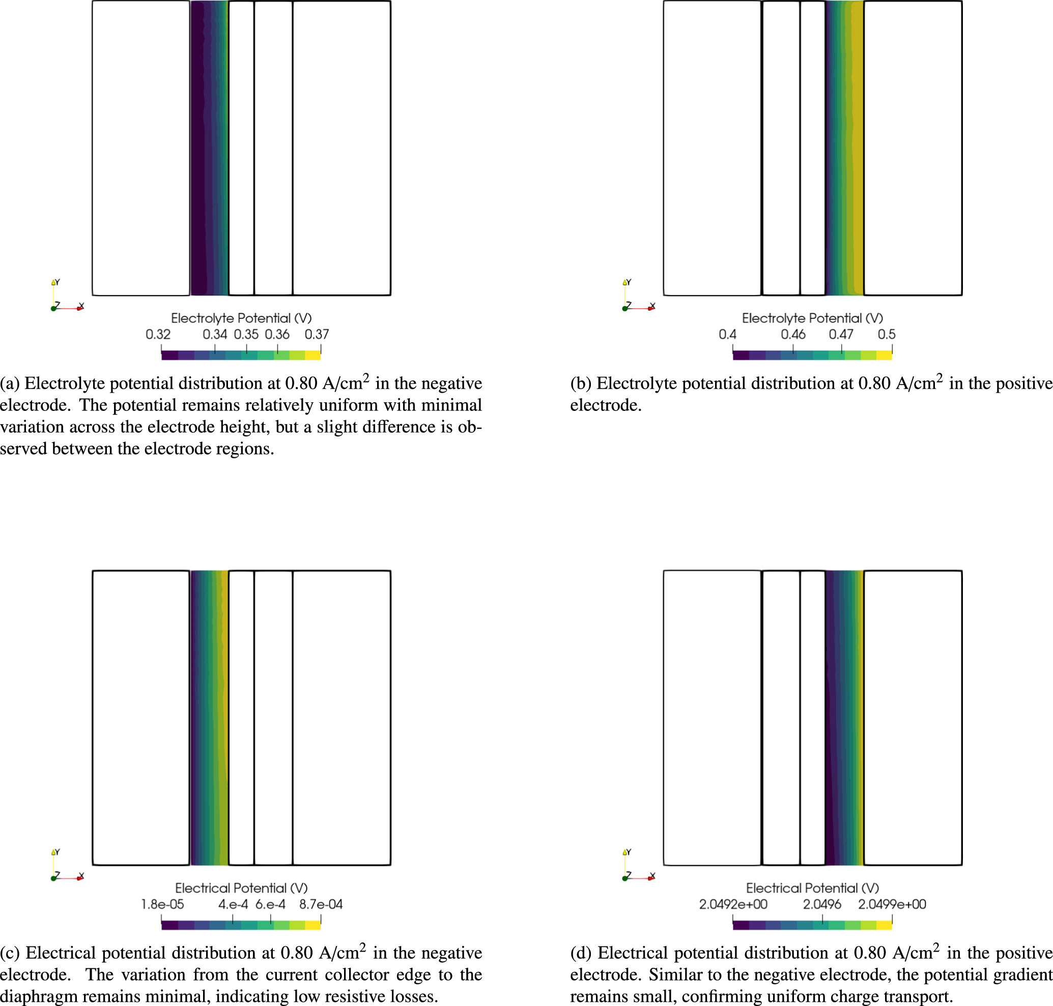 Eulerian-Eulerian CFD Modeling of Multiphase Flow and Heat Transfer in ...