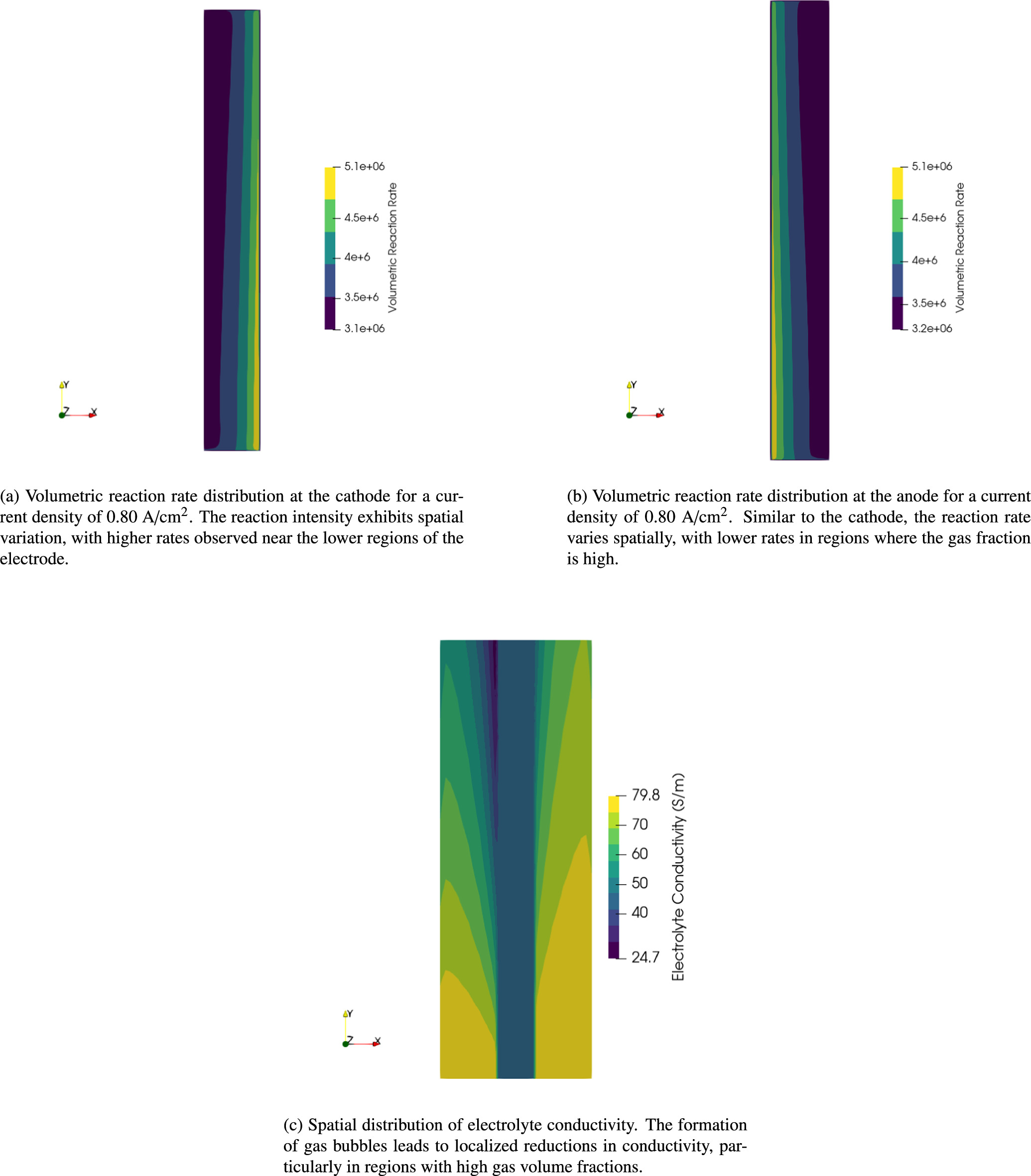 Eulerian-Eulerian CFD Modeling of Multiphase Flow and Heat Transfer in ...