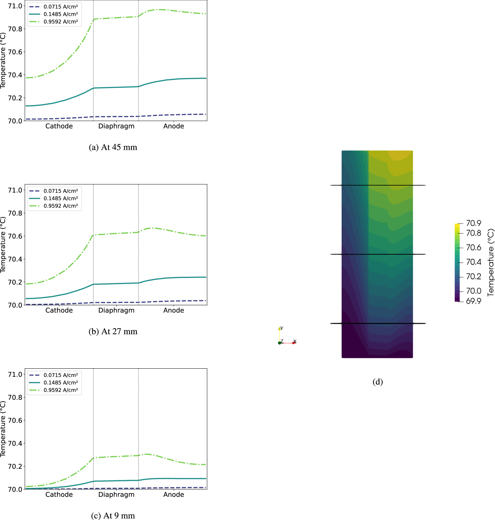 Eulerian-Eulerian CFD Modeling of Multiphase Flow and Heat Transfer in ...