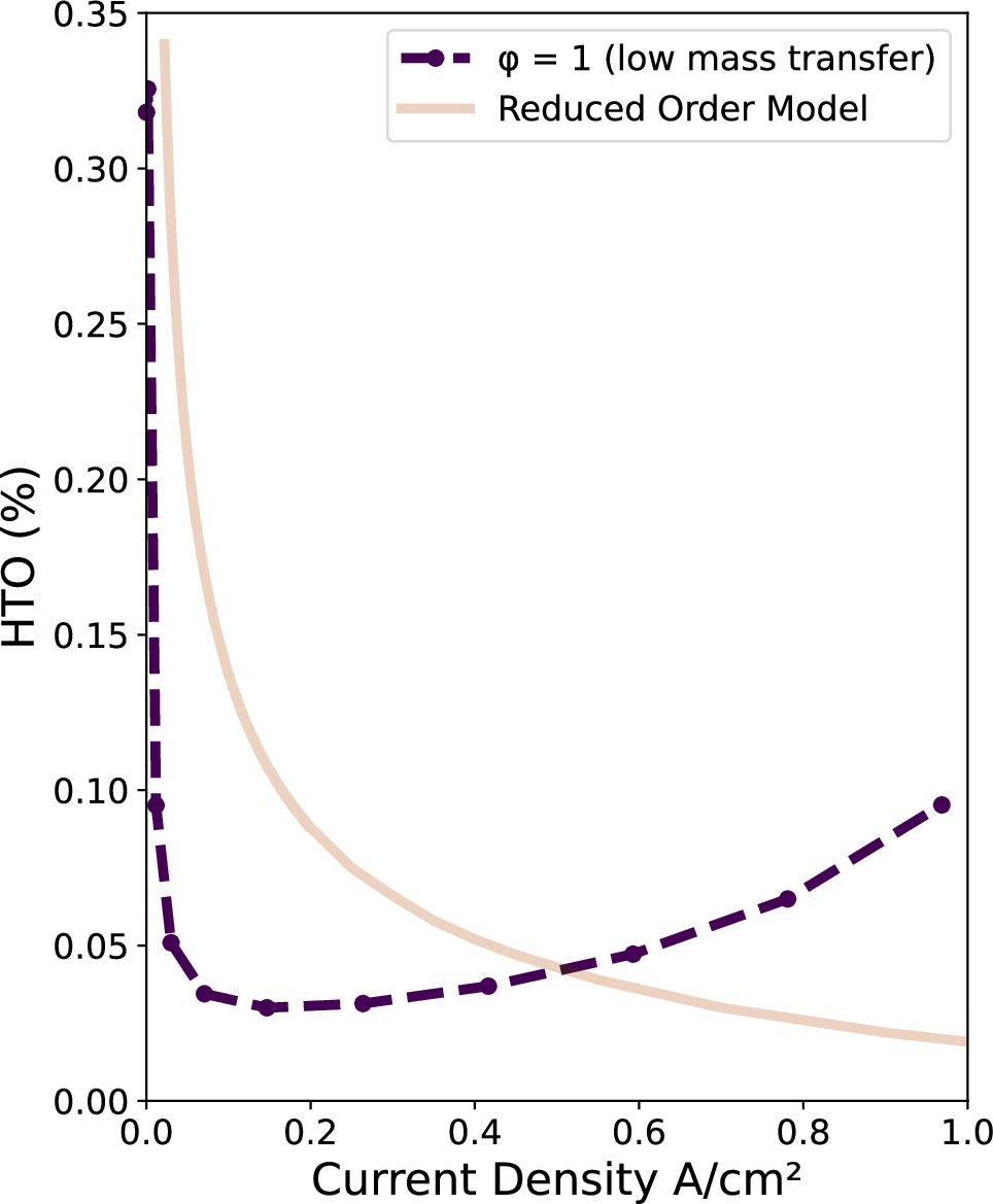 Eulerian-Eulerian CFD Modeling of Multiphase Flow and Heat Transfer in ...