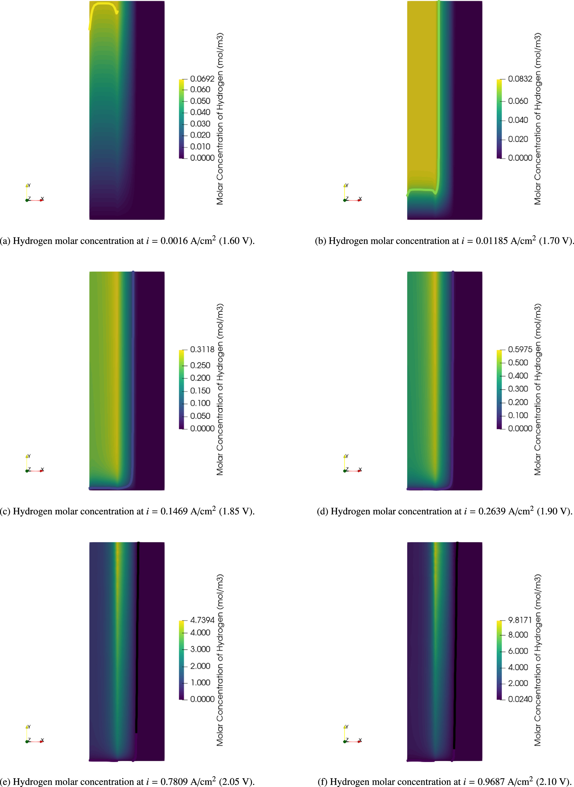Eulerian-Eulerian CFD Modeling of Multiphase Flow and Heat Transfer in ...