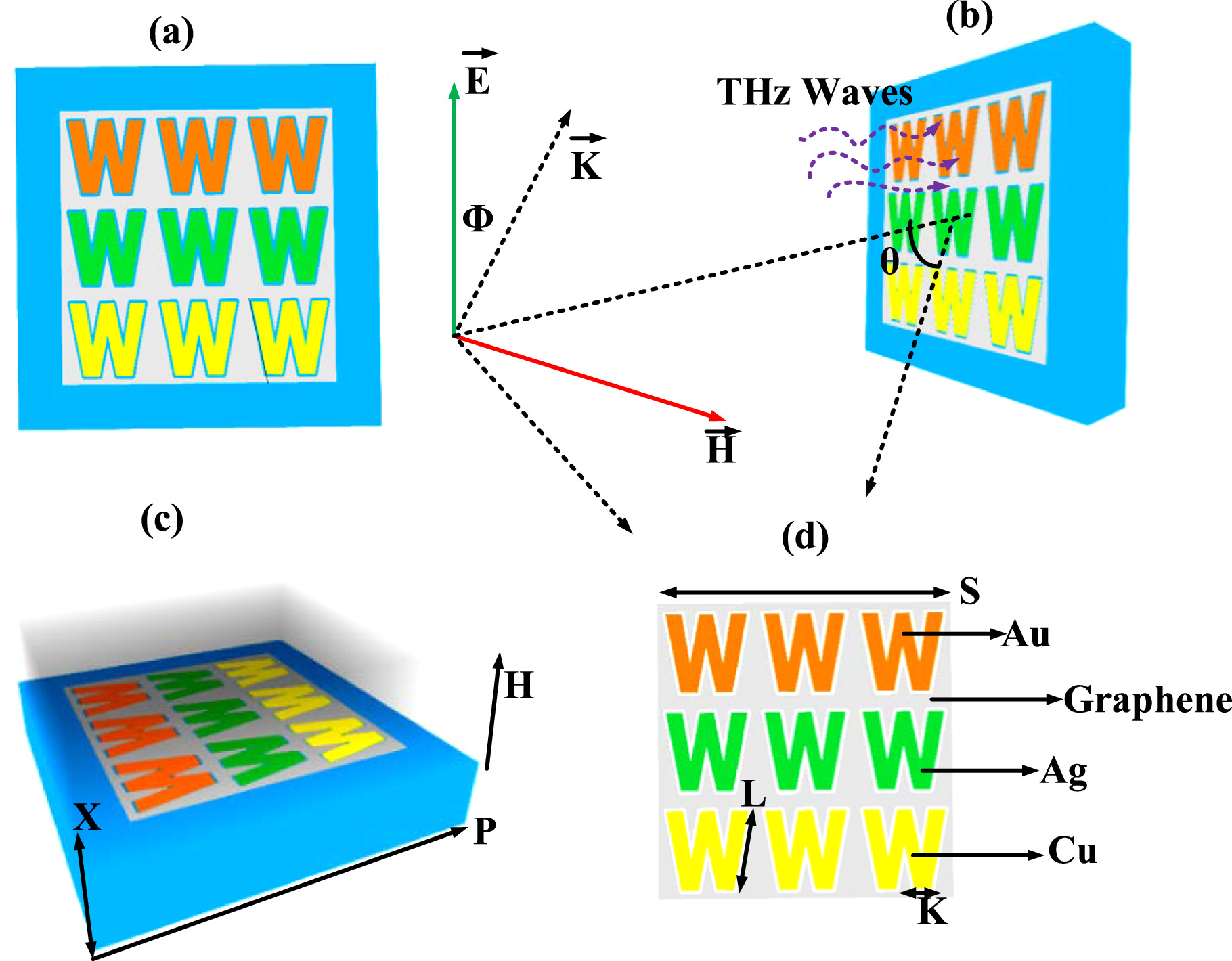 Machine Learning-Enabled Optimization of a Graphene Coated Terahertz ...