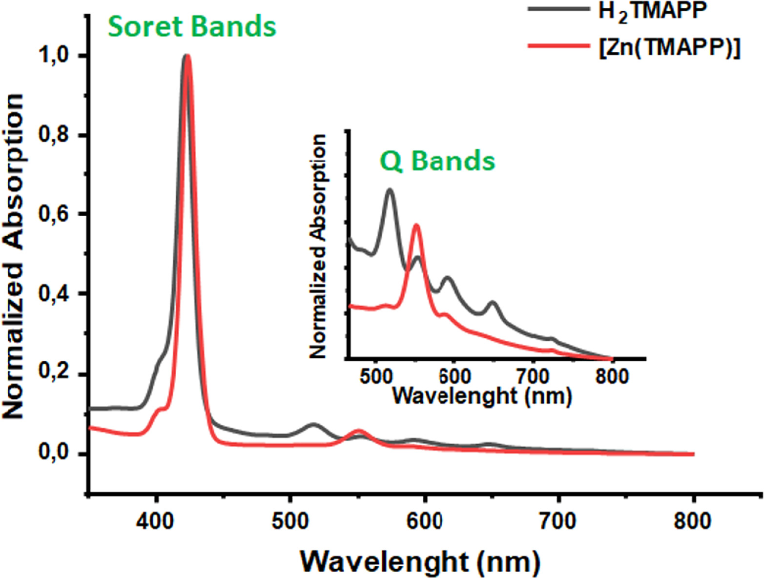 Tmapp Development of a Highly Sensitive Non-Enzymatic Electrochemical Sensor ...