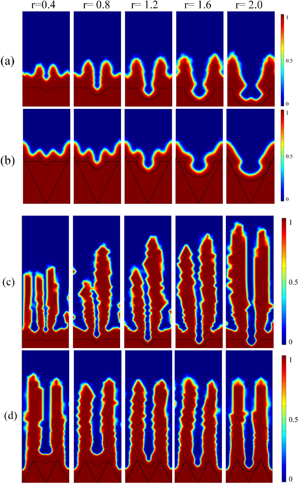 Phase Field Simulation of the Deposition Behavior of Structured Lithium ...