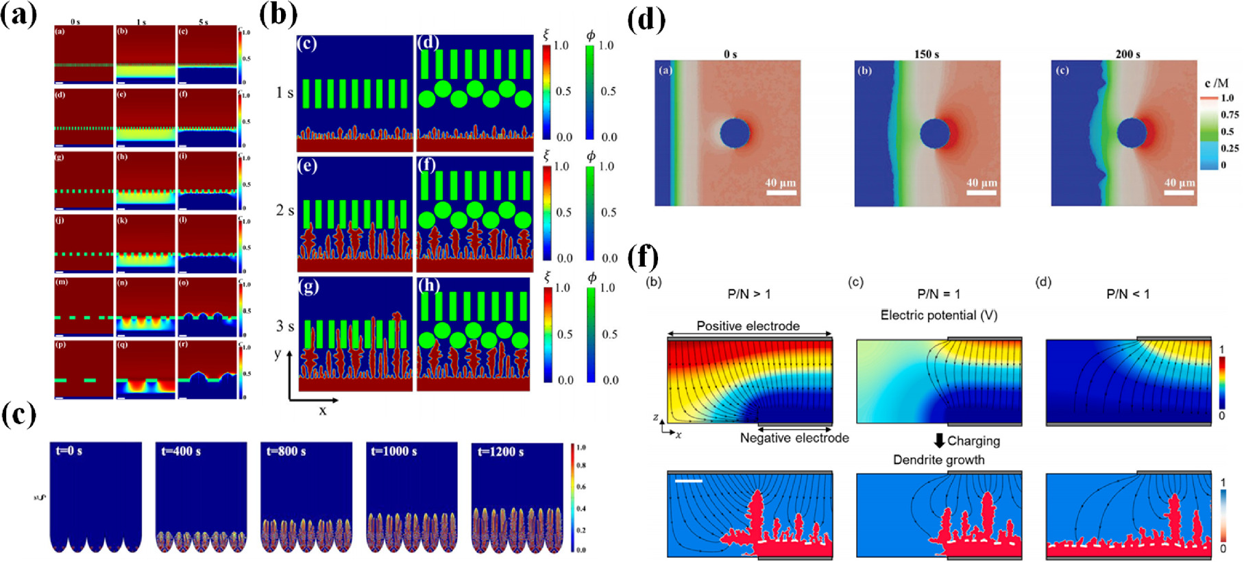 Phase Field Simulation for Dendrite Growth in Energy Storage Batteries ...