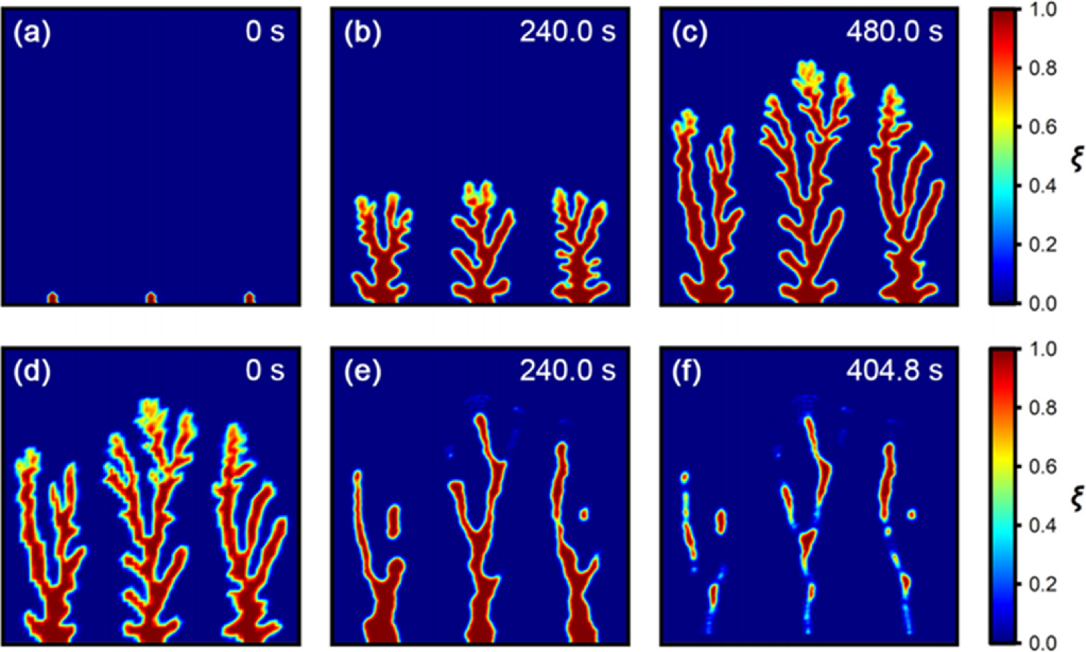 Phase Field Simulation for Dendrite Growth in Energy Storage Batteries ...
