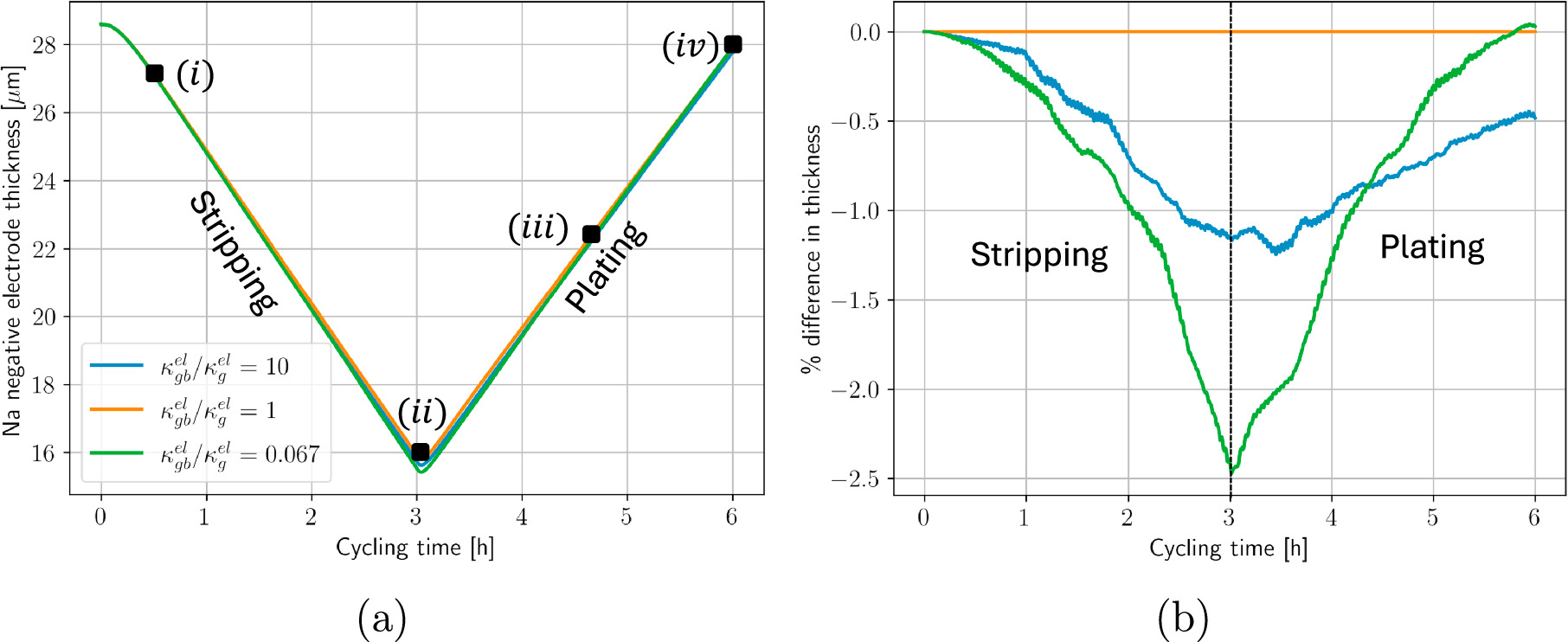 A Diffuse-Interface Model for Predicting the Evolution of Metallic ...