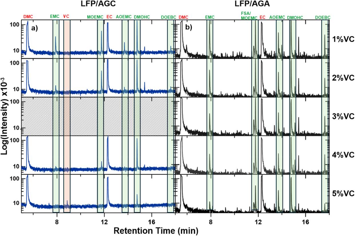 Improving and Understanding Lifetime of LFP/Graphite Pouch Cells with ...