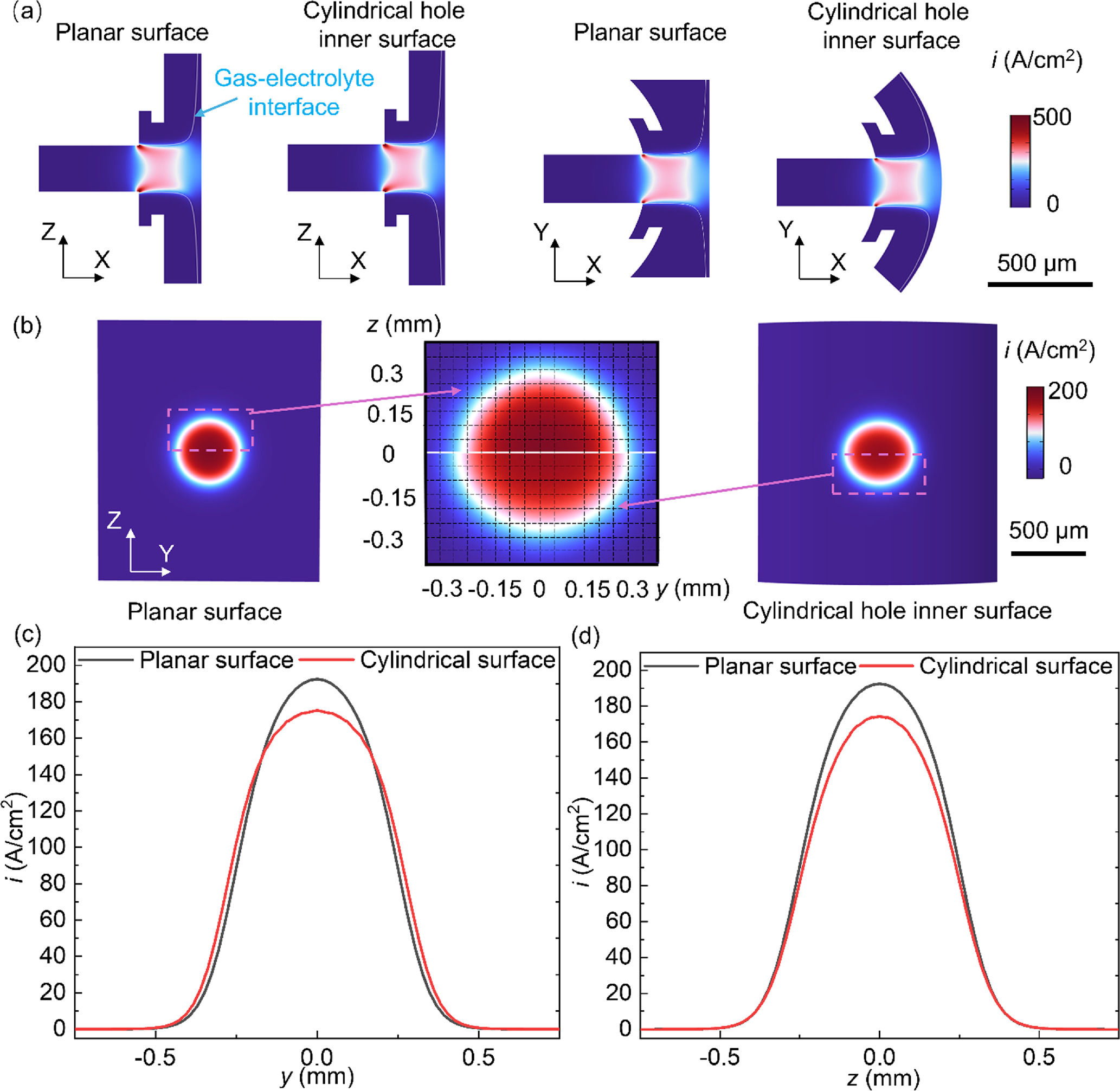 Three-Dimensional Multiphysics Simulation of Gas-Assisted ...