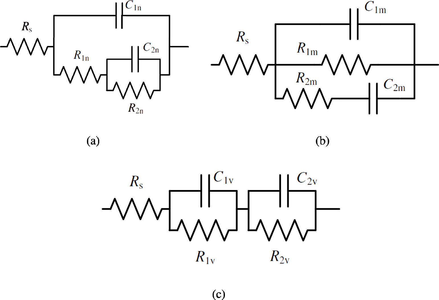 M's  The Utility and Limitations of Distribution of Relaxation