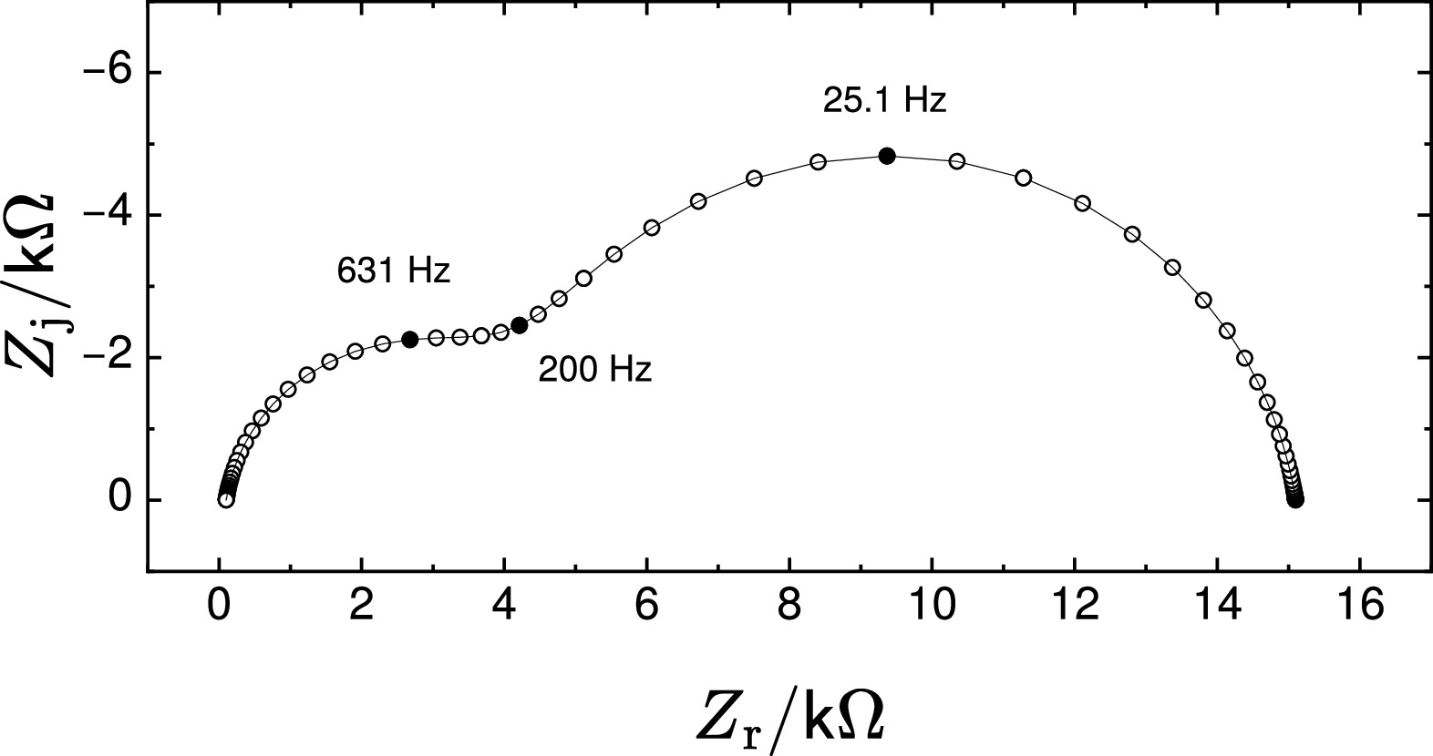 M's  The Utility and Limitations of Distribution of Relaxation