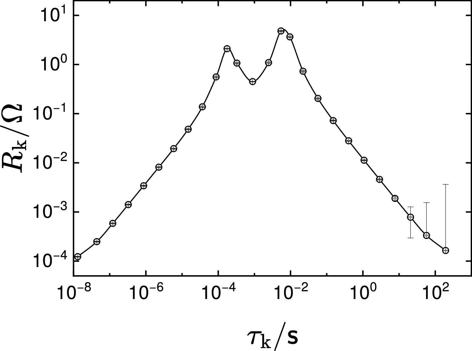 The Utility and Limitations of Distribution of Relaxation Times (DRT ...