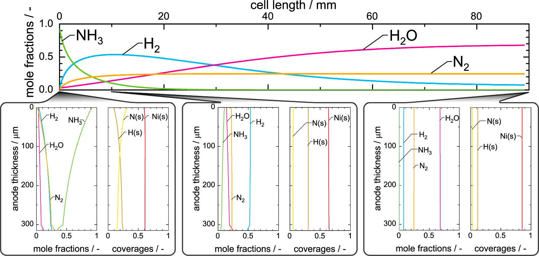 A Versatile Multi-Scale Framework for Transient Simulations of Solid ...