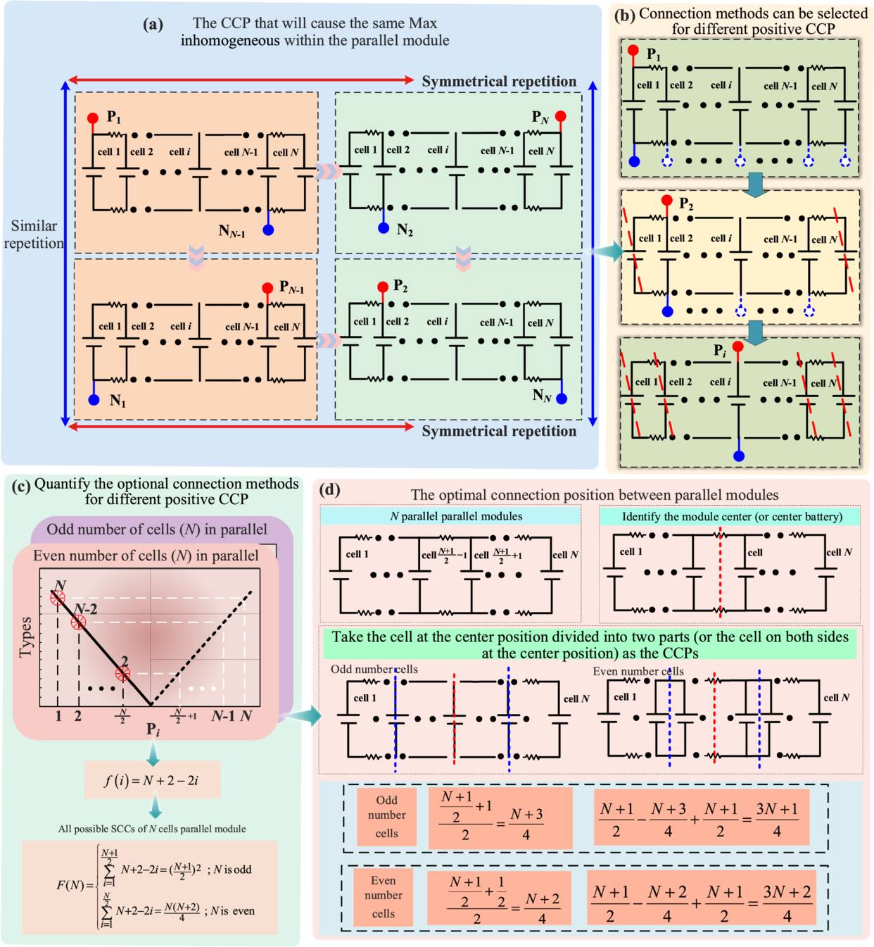Study of Inhomogeneous Performance for Lithium-Ion Battery Module in ...